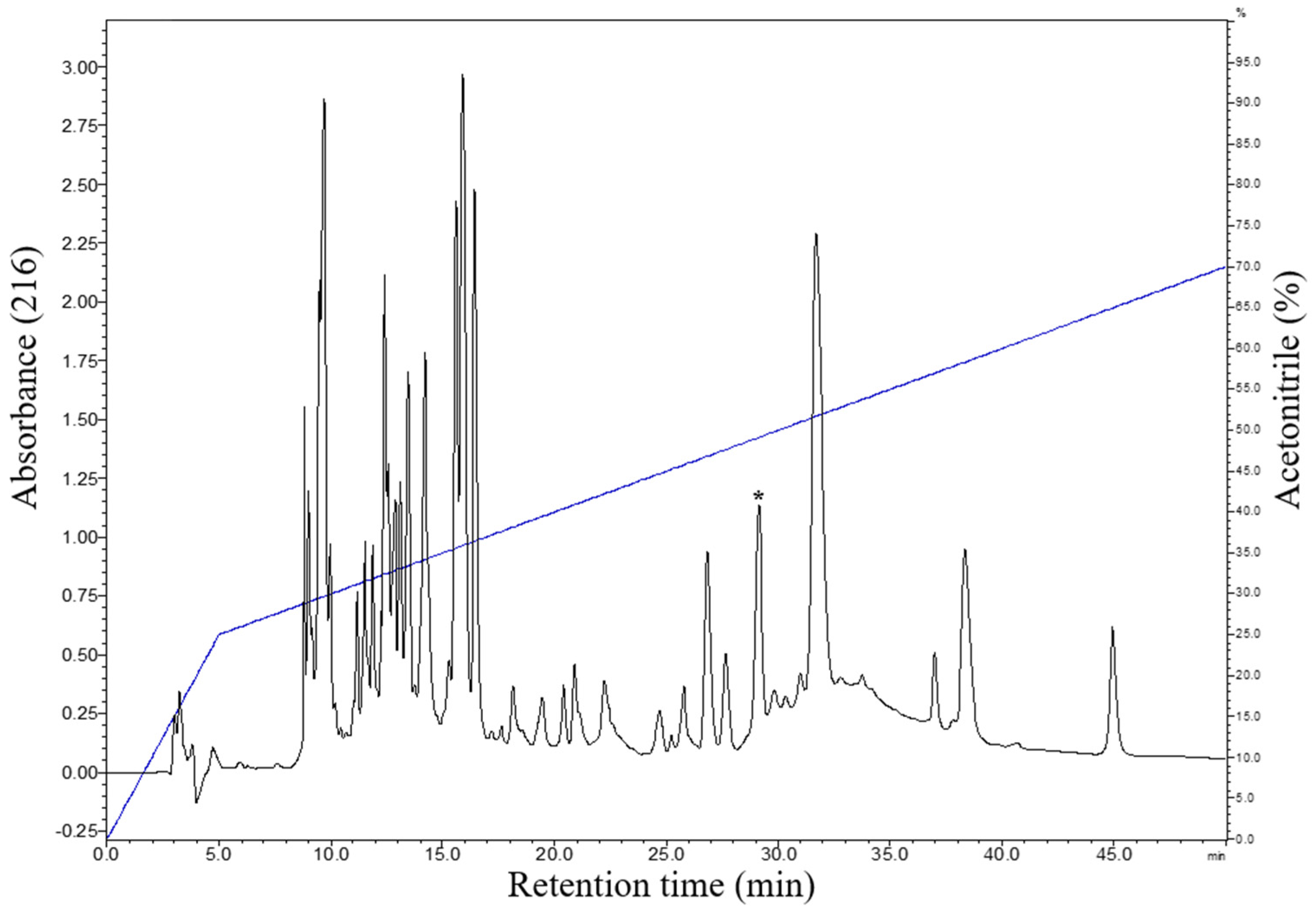 Biomolecules 13 00576 g002