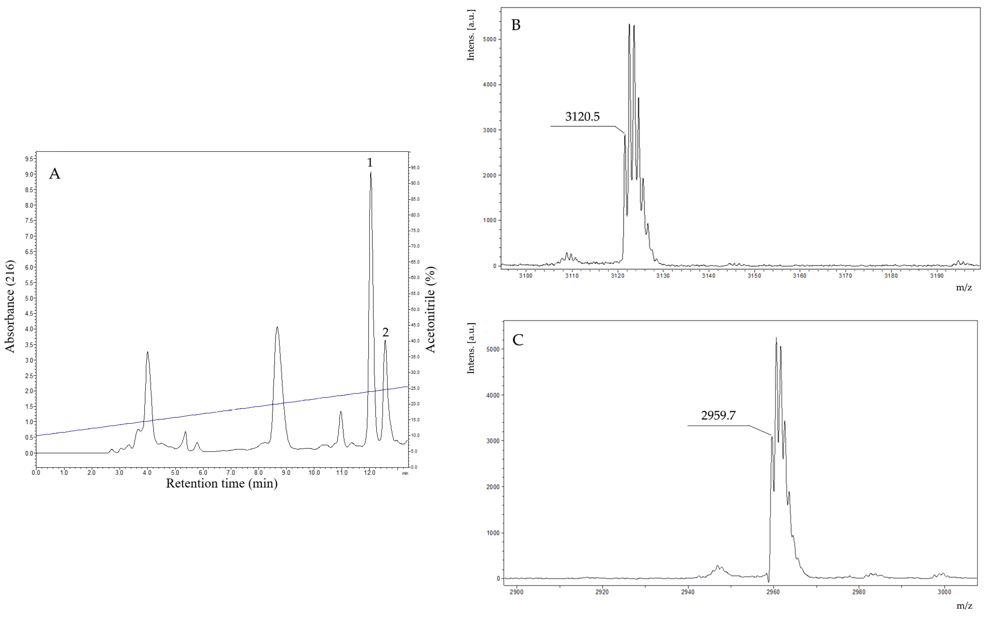 Biomolecules 13 00576 g003