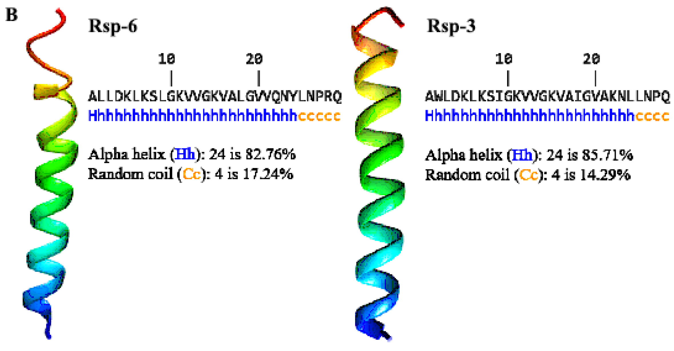 Biomolecules 13 00576 g005b