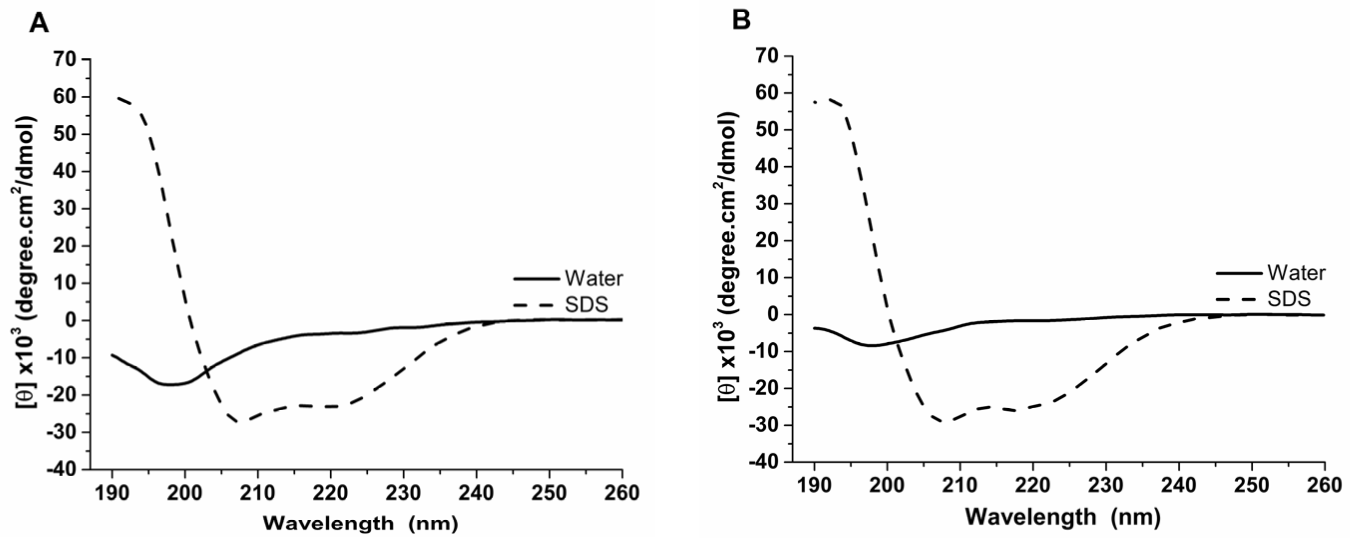 Biomolecules 13 00576 g006