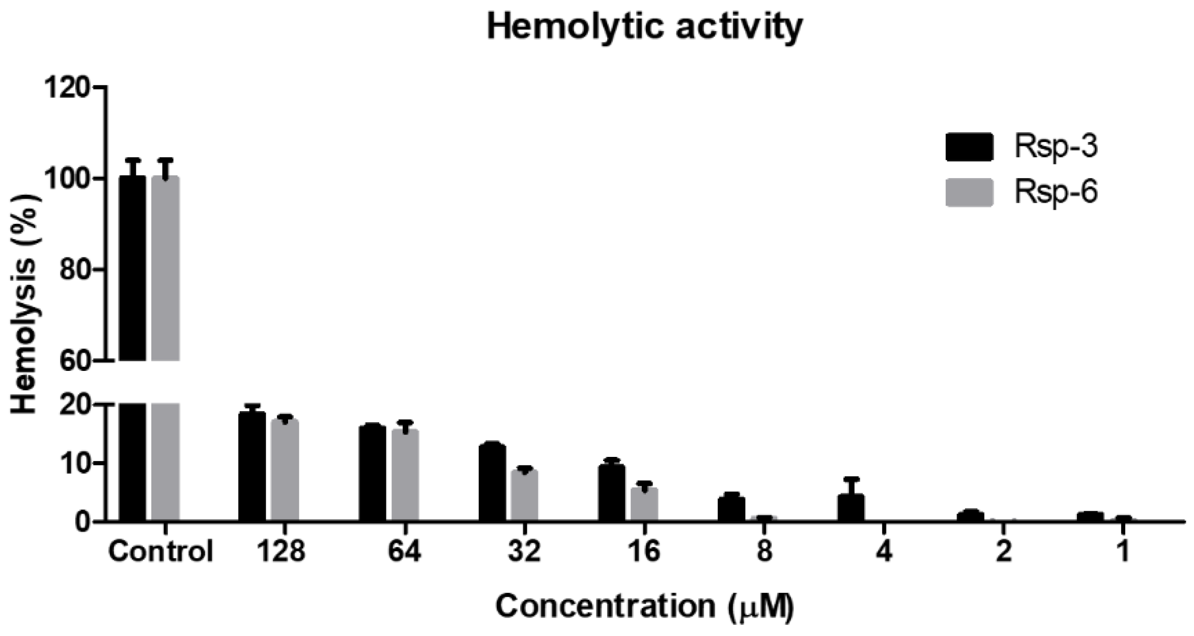 Biomolecules 13 00576 g008