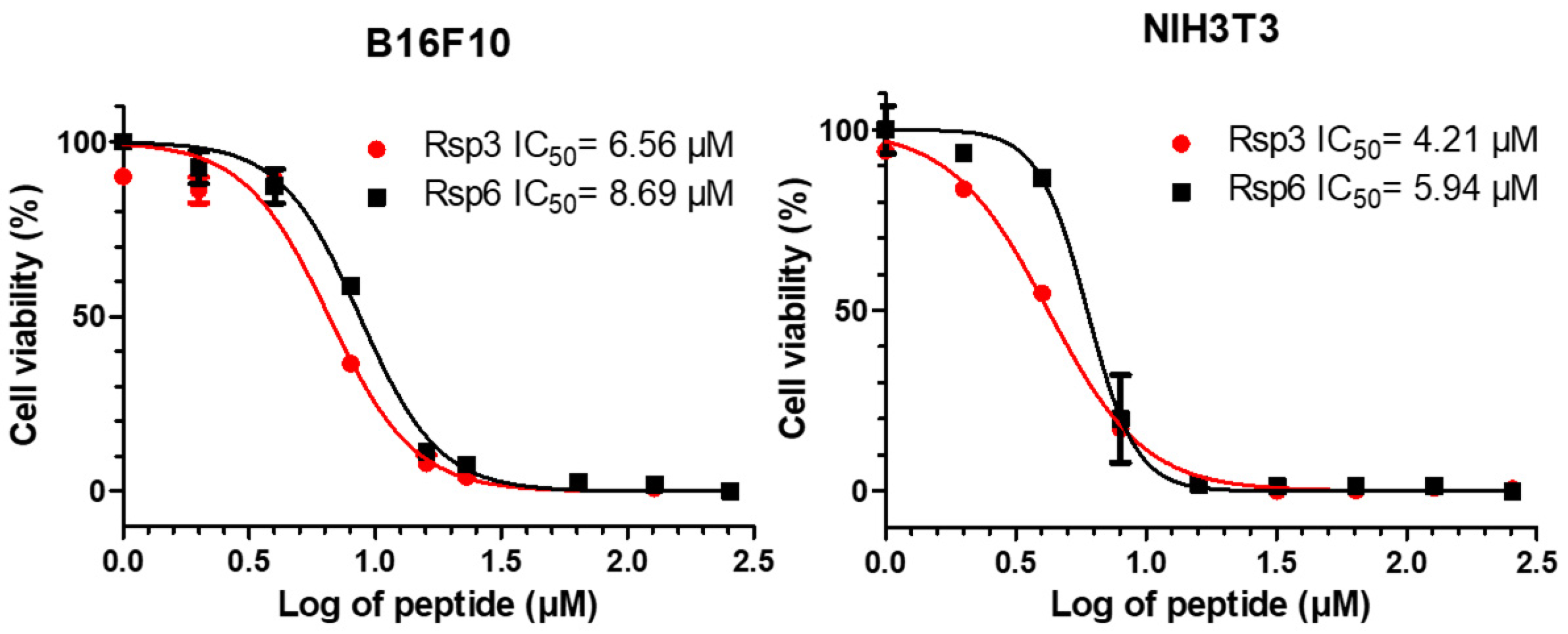 Biomolecules 13 00576 g009