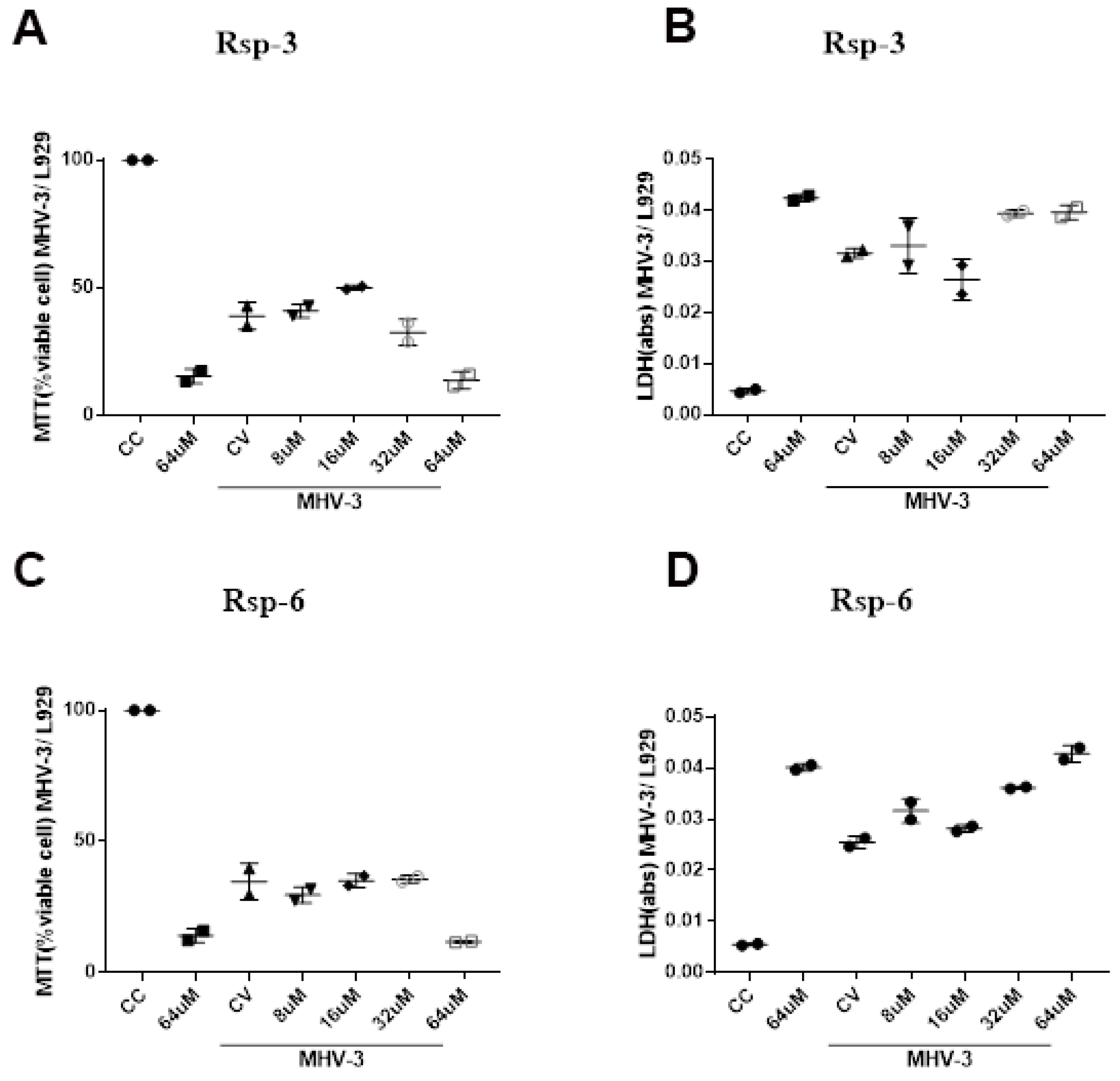 Biomolecules 13 00576 g010