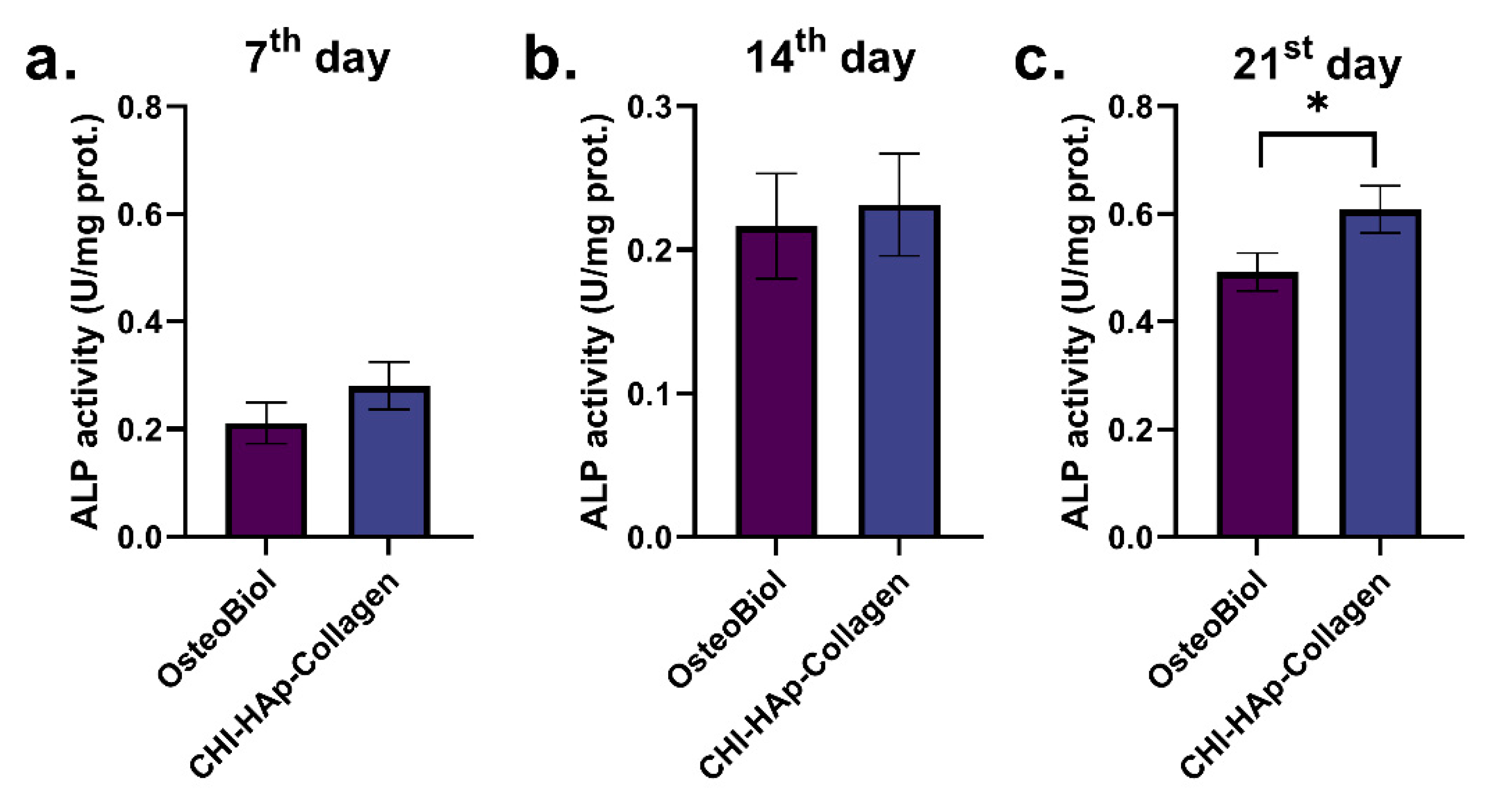 Biomolecules 13 00579 g004