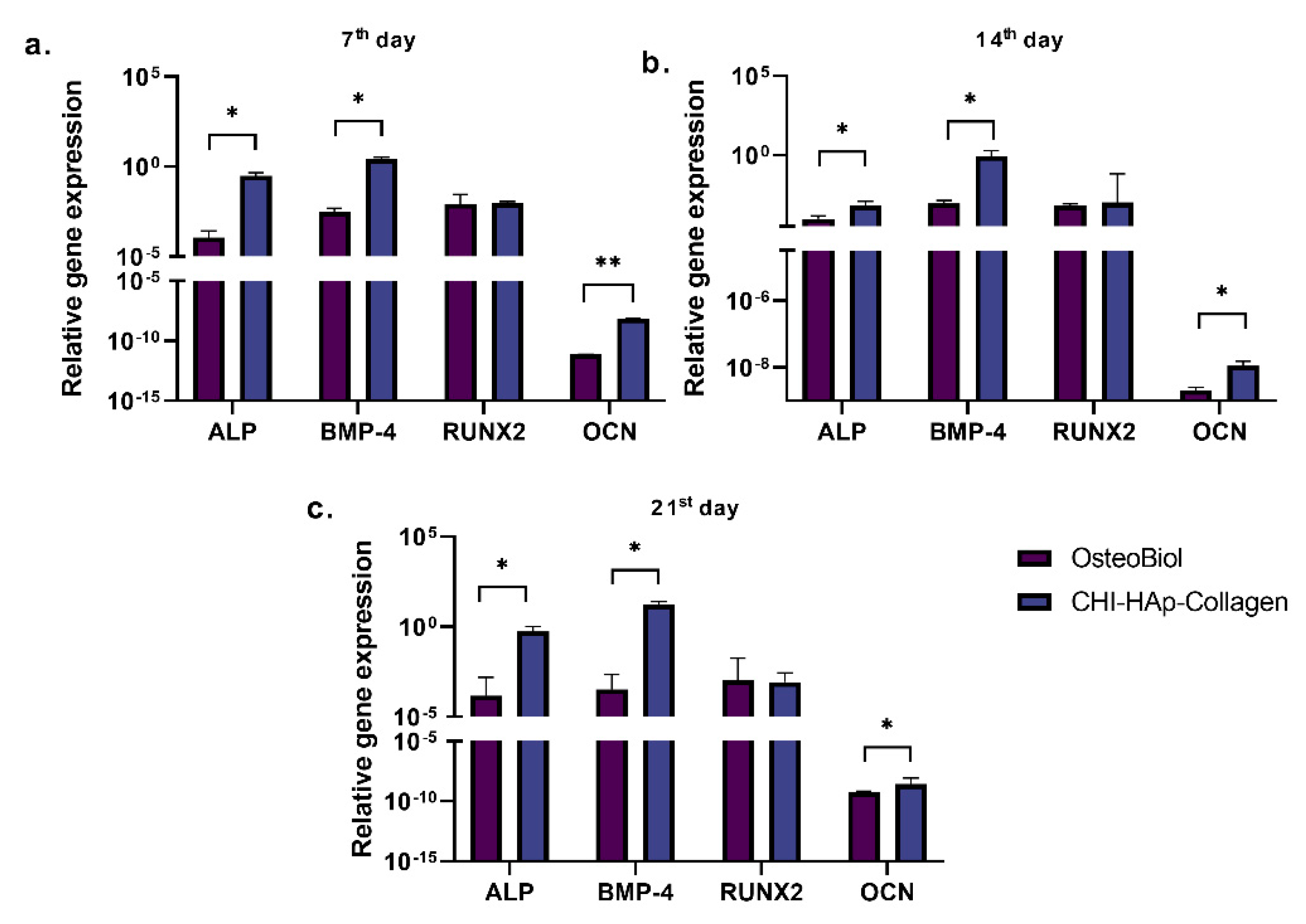 Biomolecules 13 00579 g005