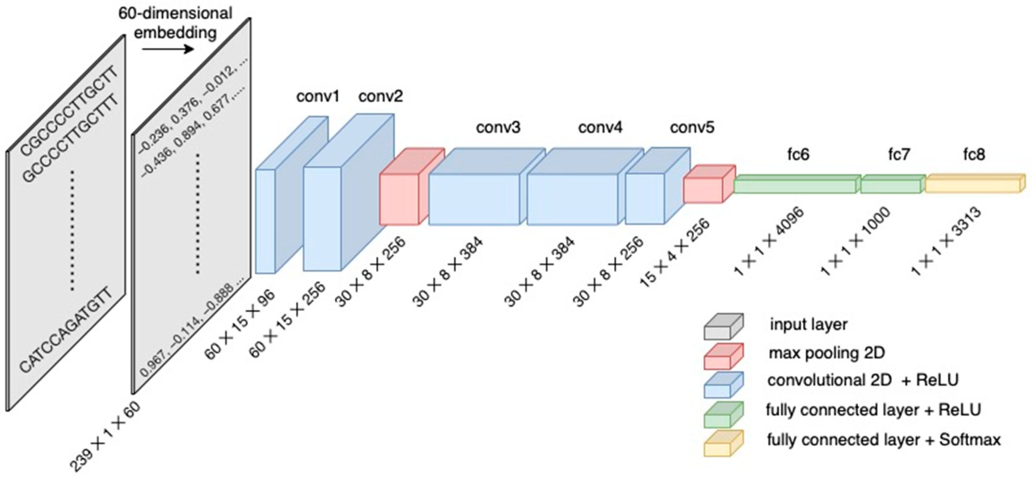 Biomolecules 13 00585 g002