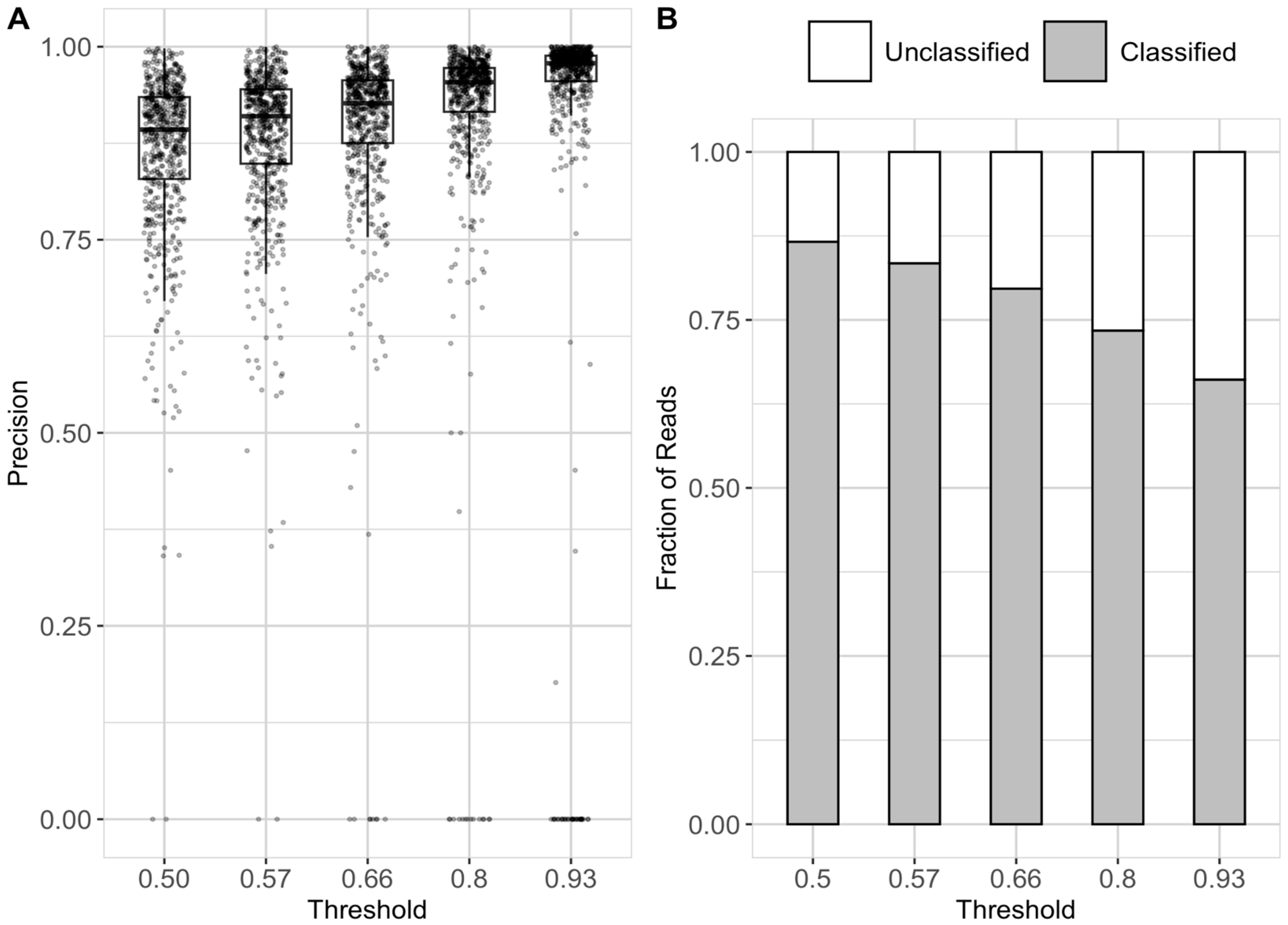 Biomolecules 13 00585 g005