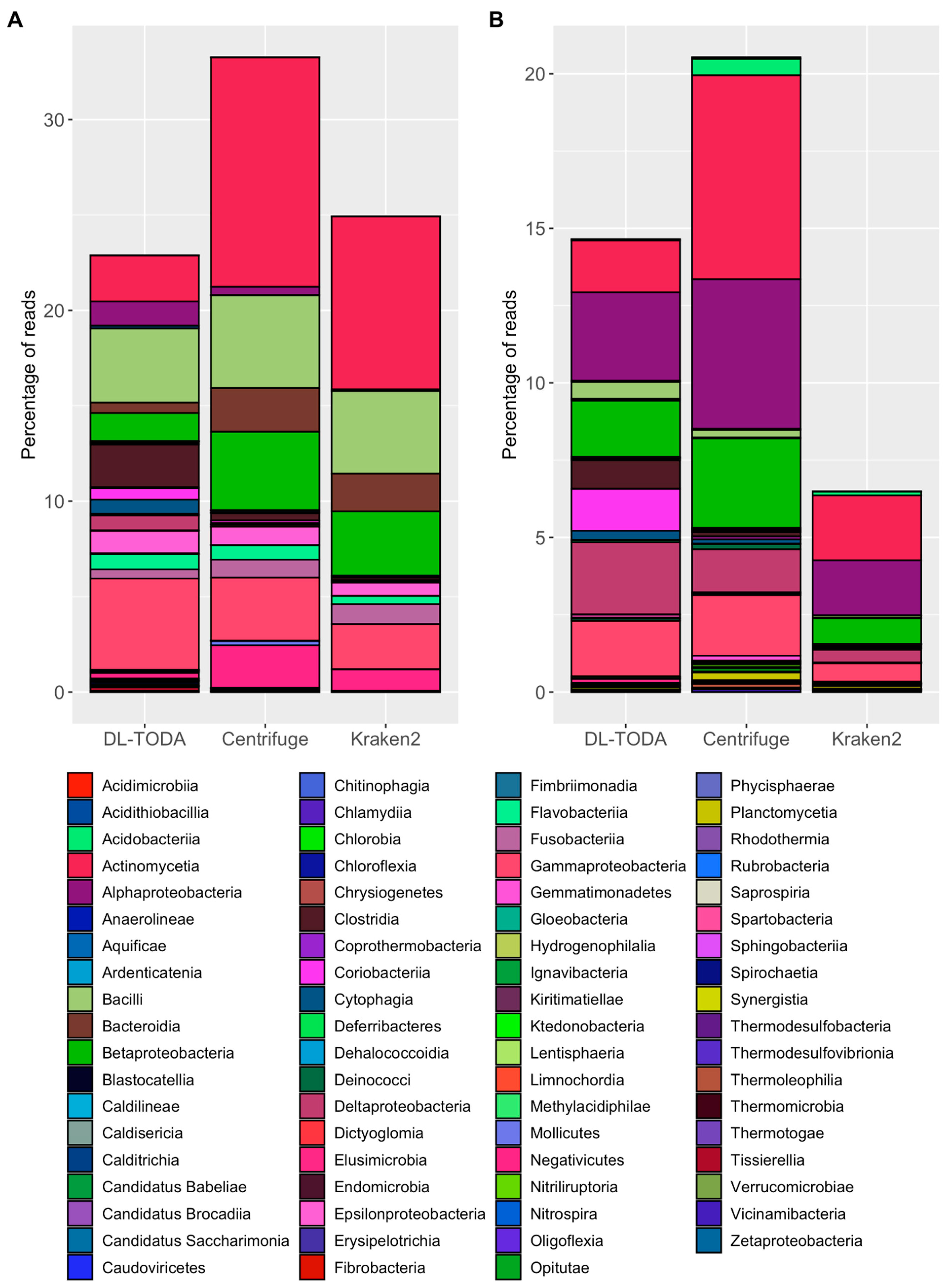 Biomolecules 13 00585 g007