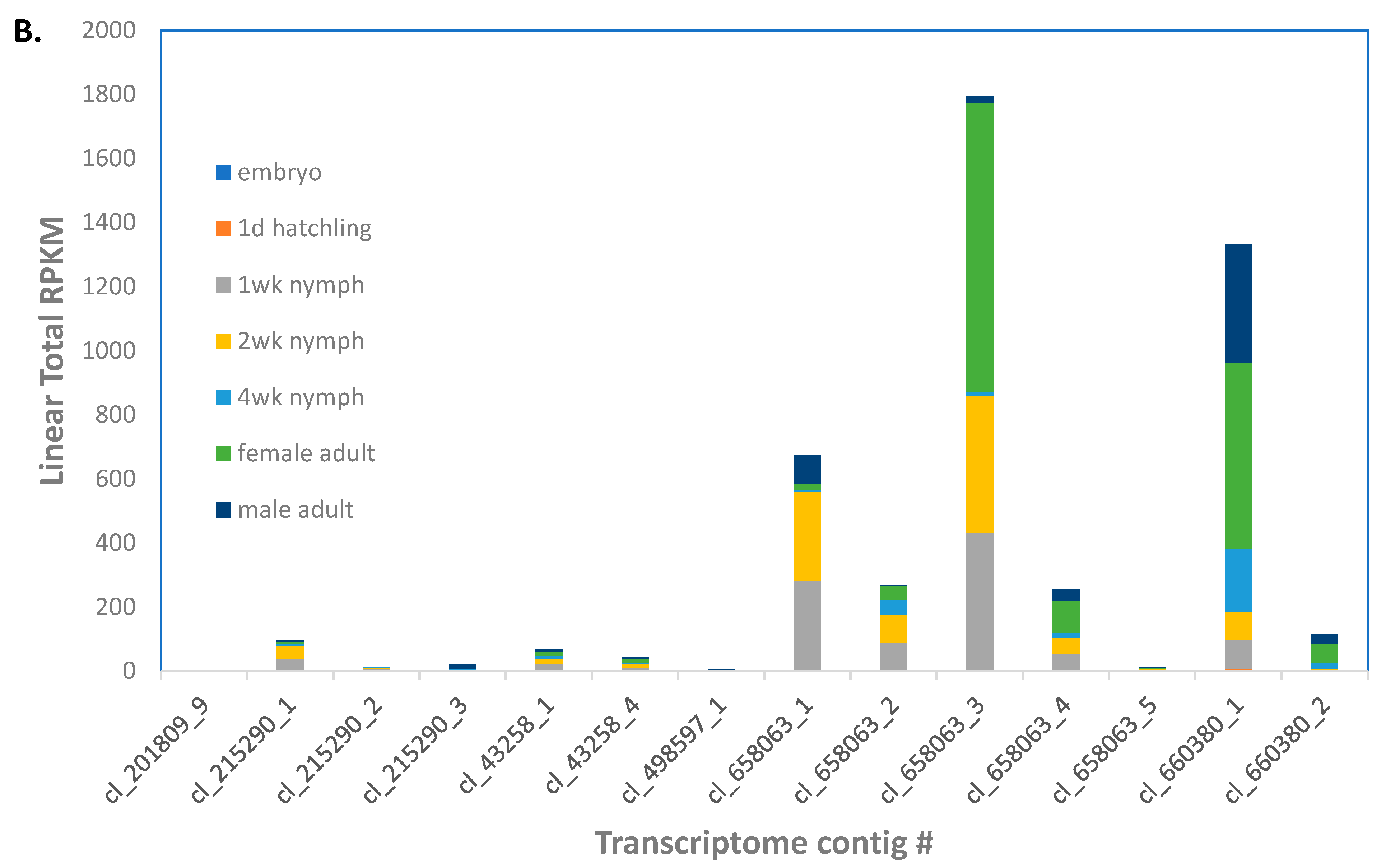 Biomolecules 13 00589 g003b