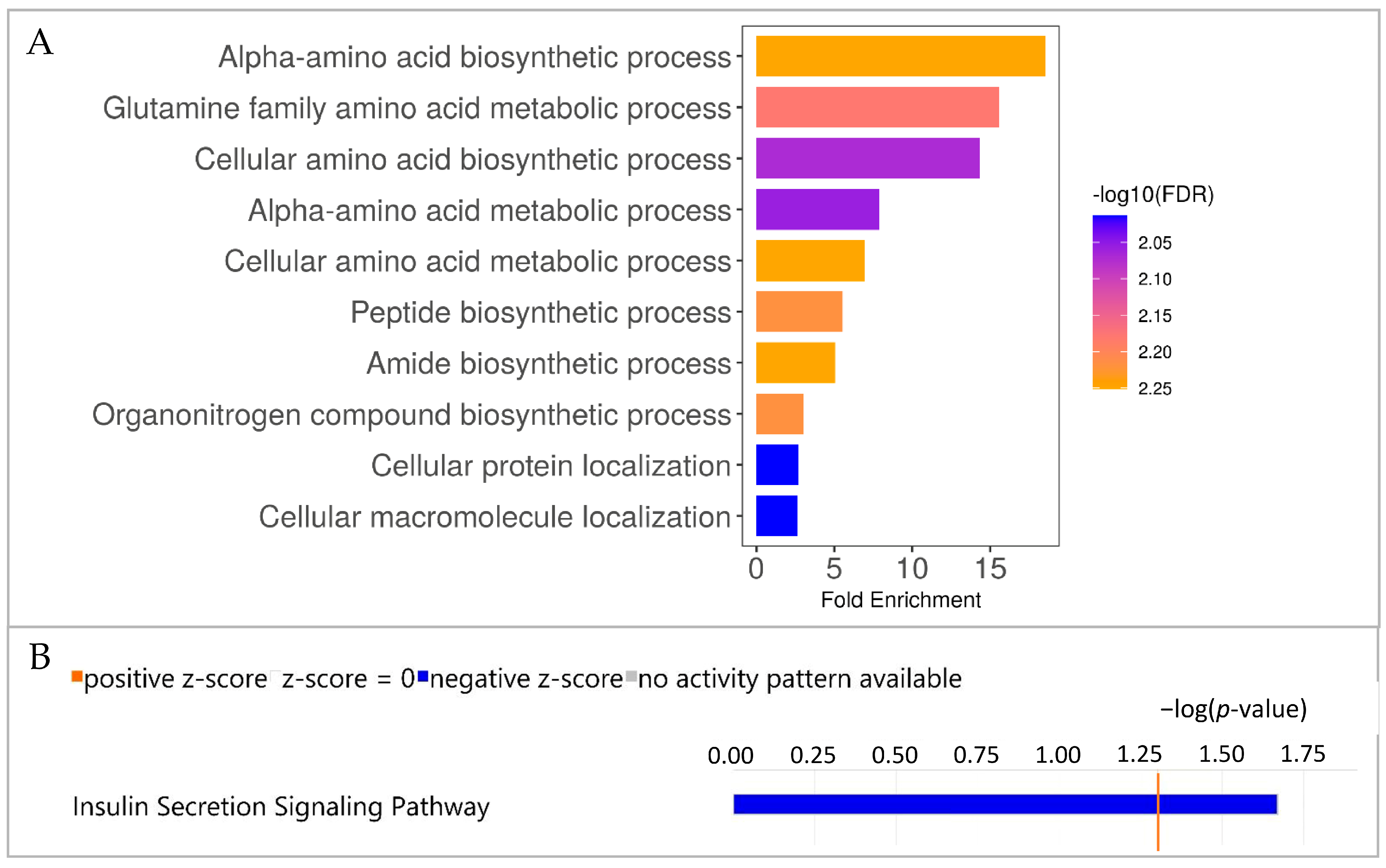 Biomolecules 13 00597 g003