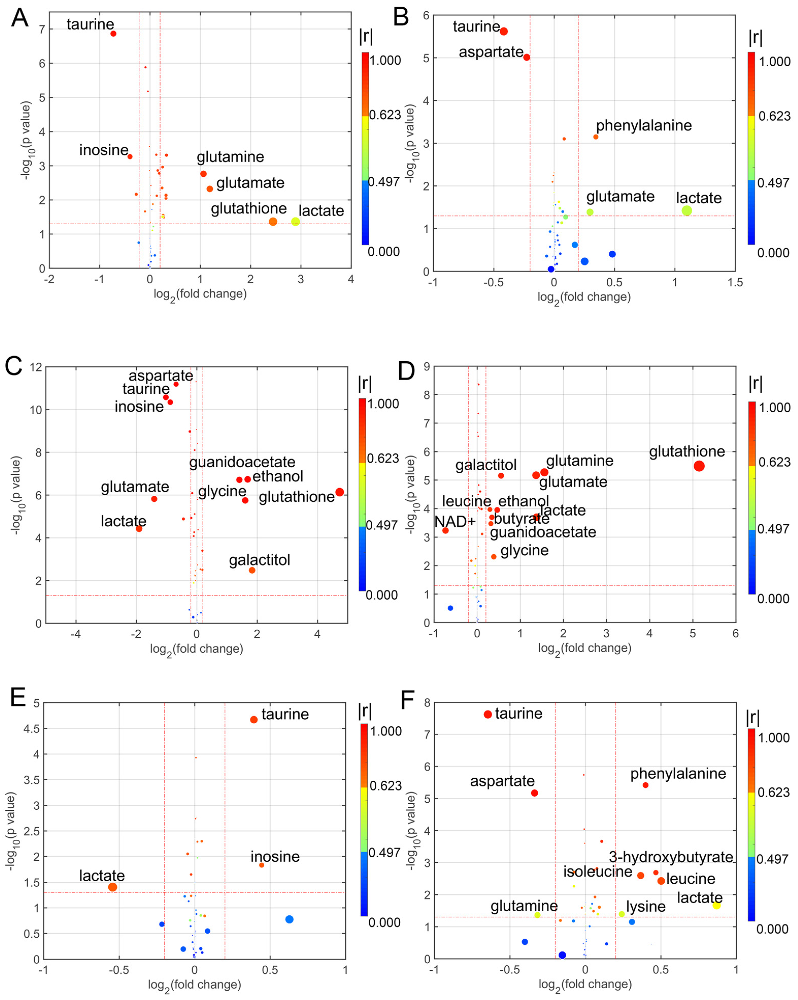 Biomolecules 13 00600 g003