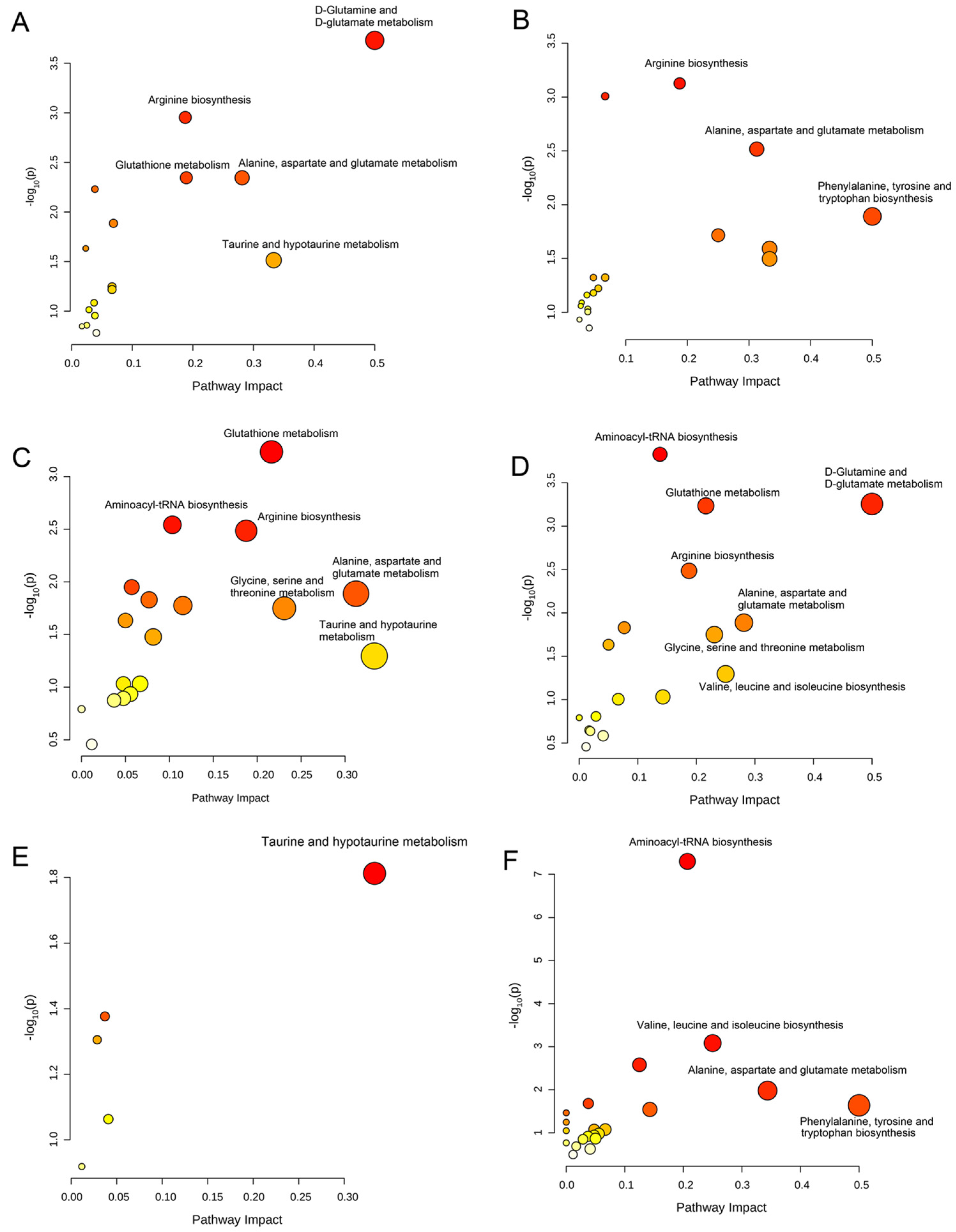Biomolecules 13 00600 g005
