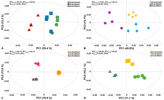 Biomolecules 13 00607 g002