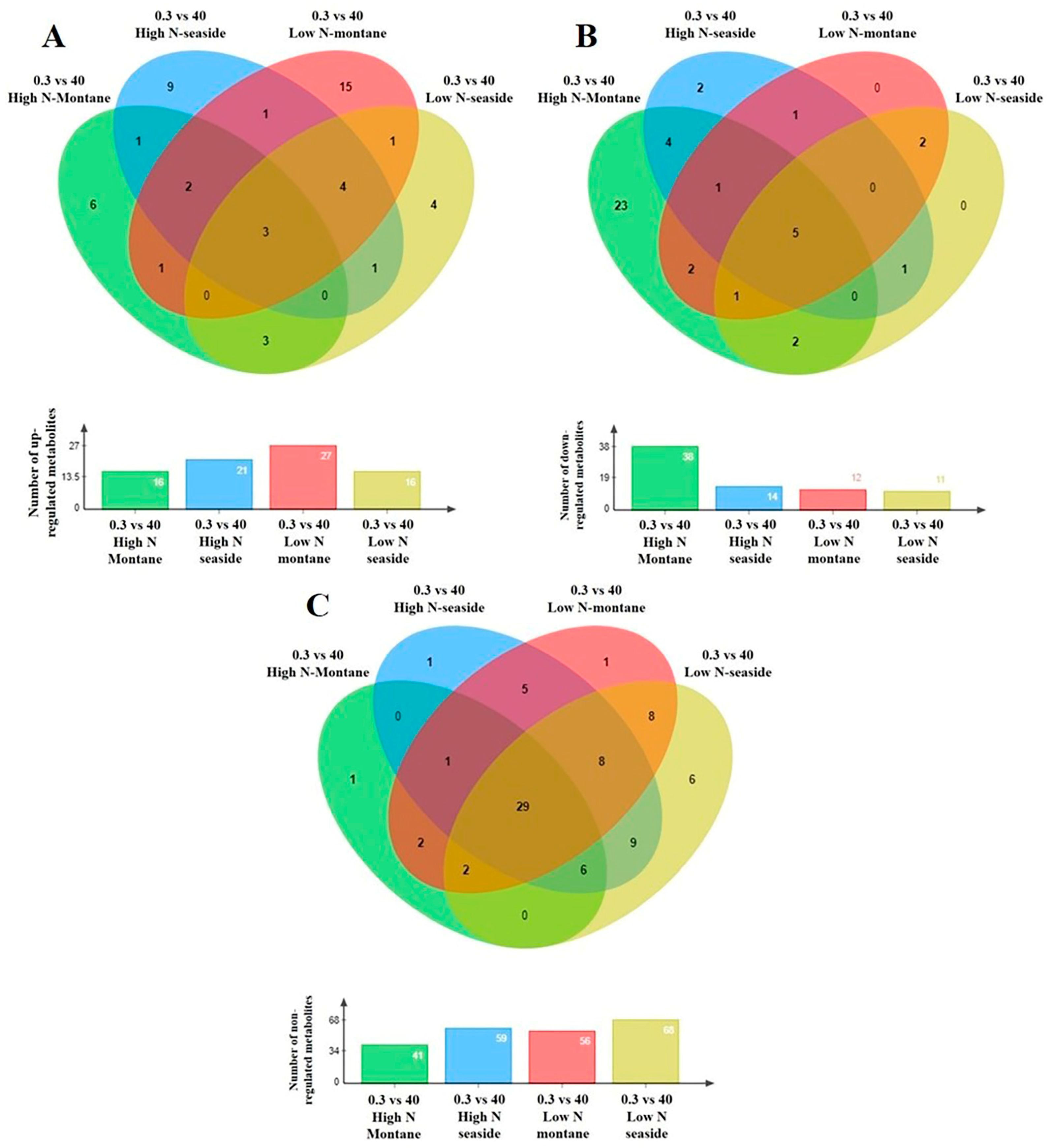 Biomolecules 13 00607 g005