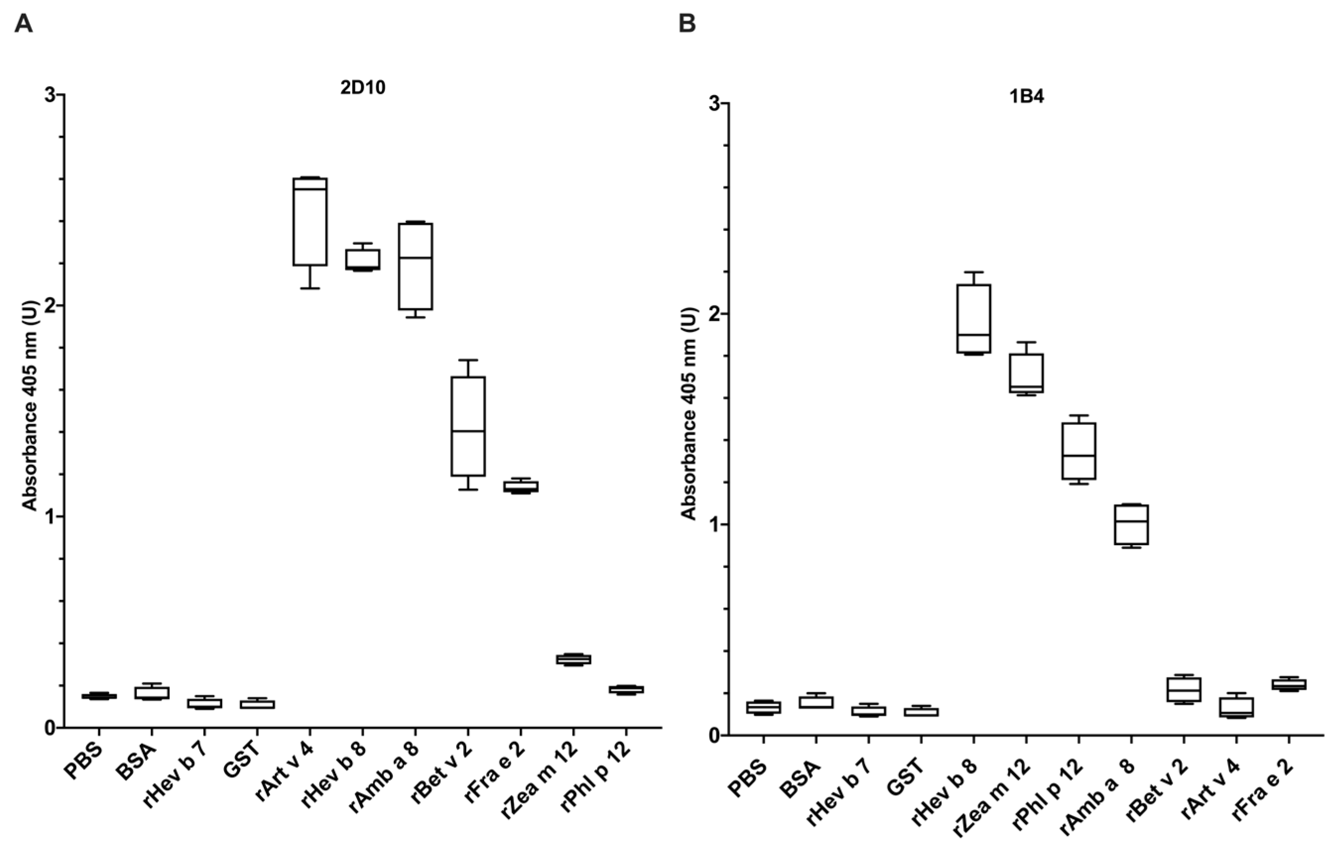 Biomolecules 13 00608 g001