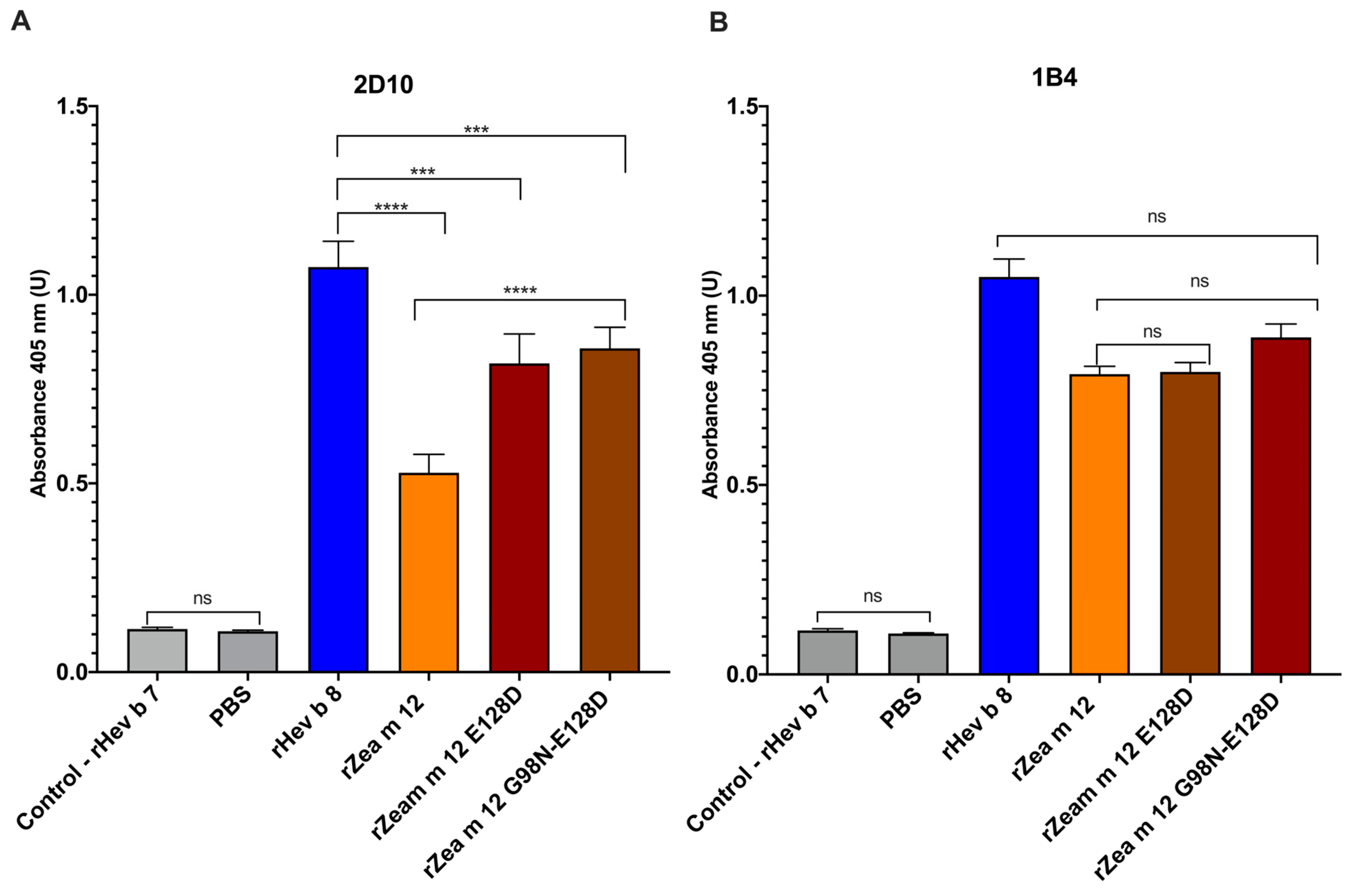 Biomolecules 13 00608 g002