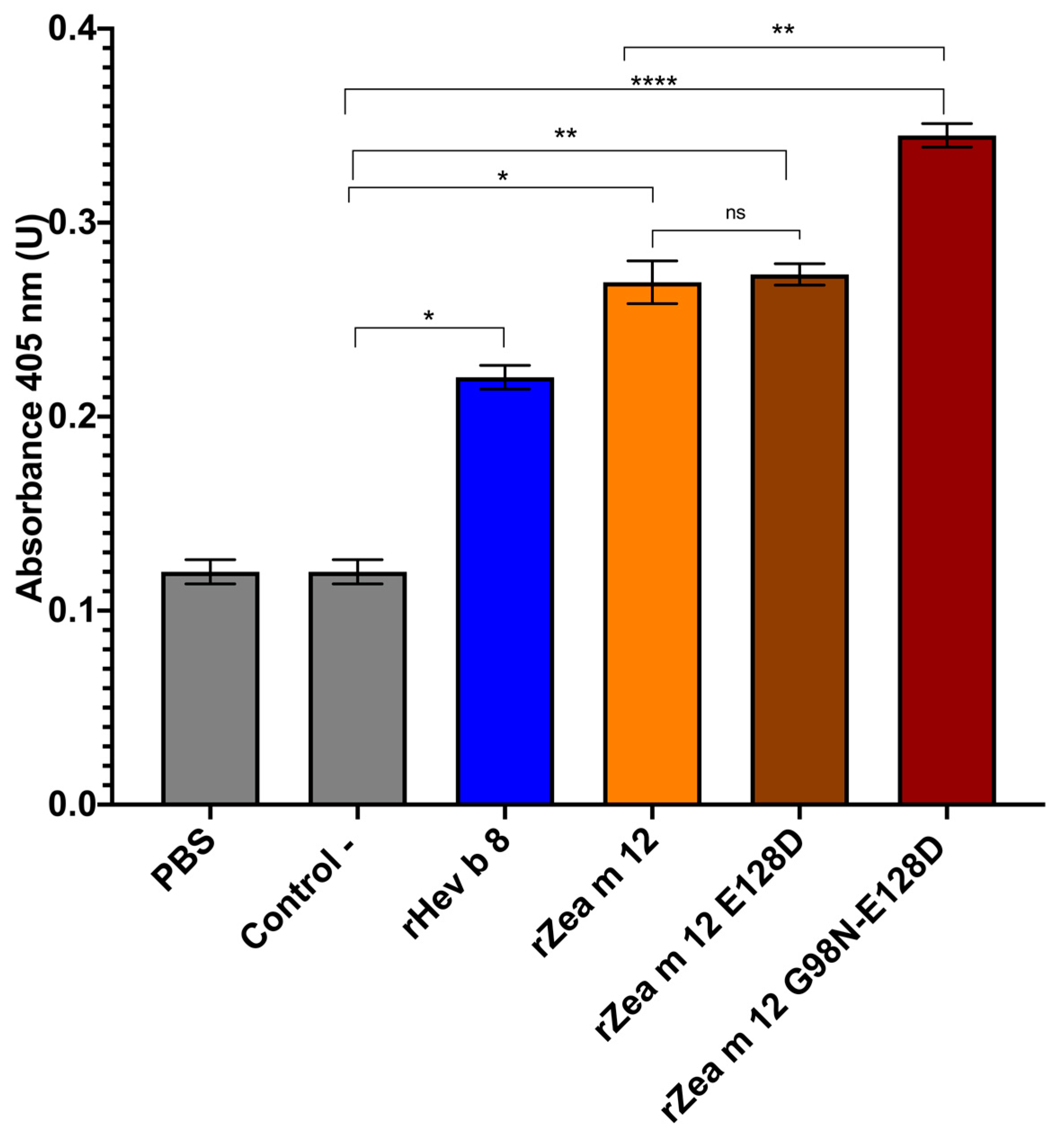 Biomolecules 13 00608 g003