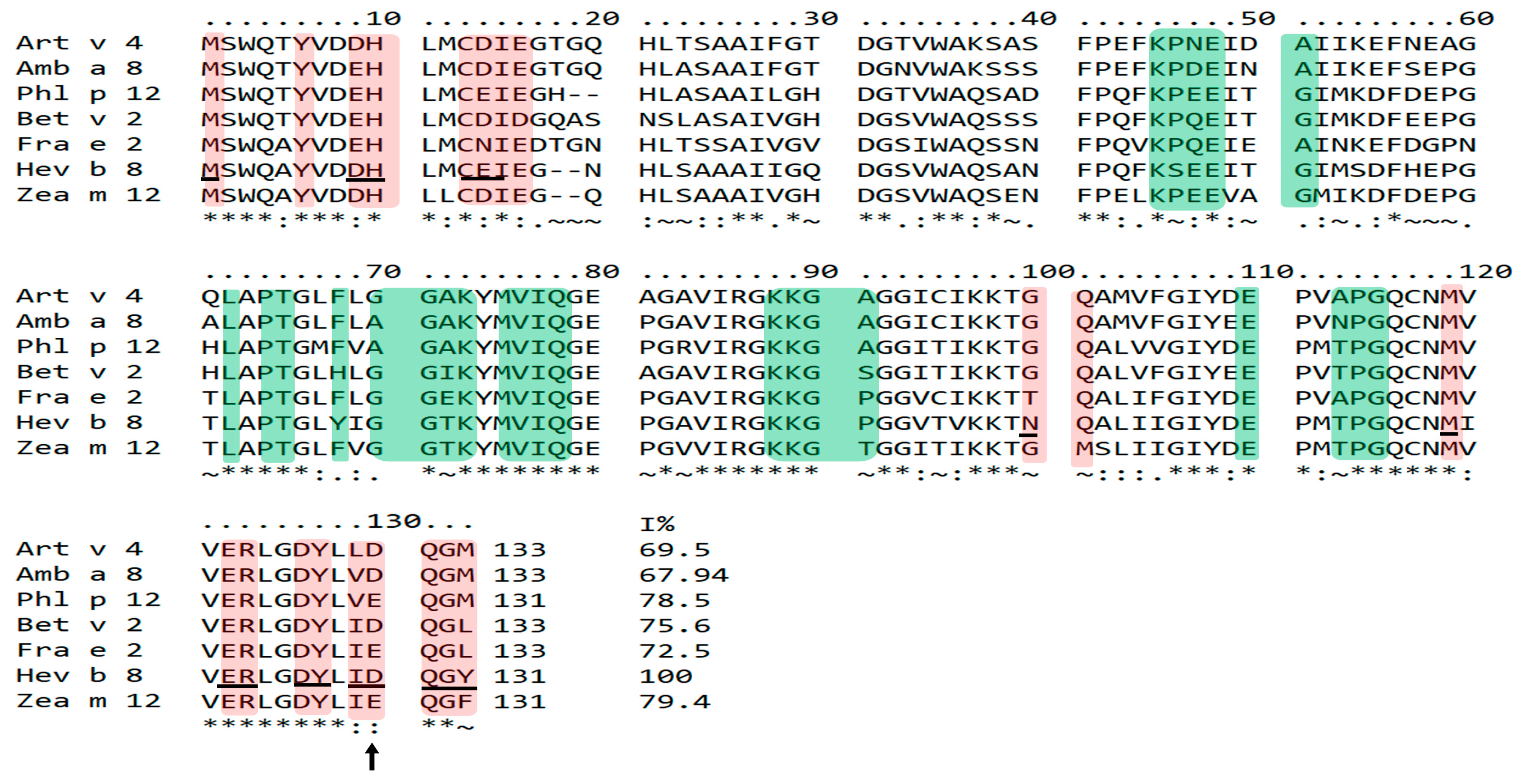 Biomolecules 13 00608 g004