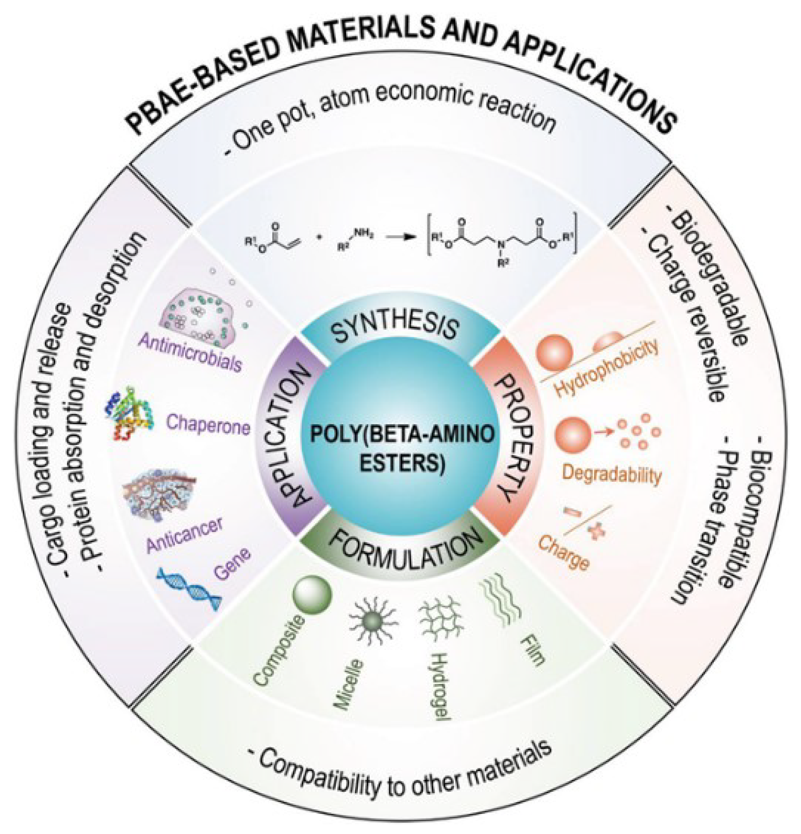 Biomolecules 13 00609 g001 Biomolecules 13 00609 g001