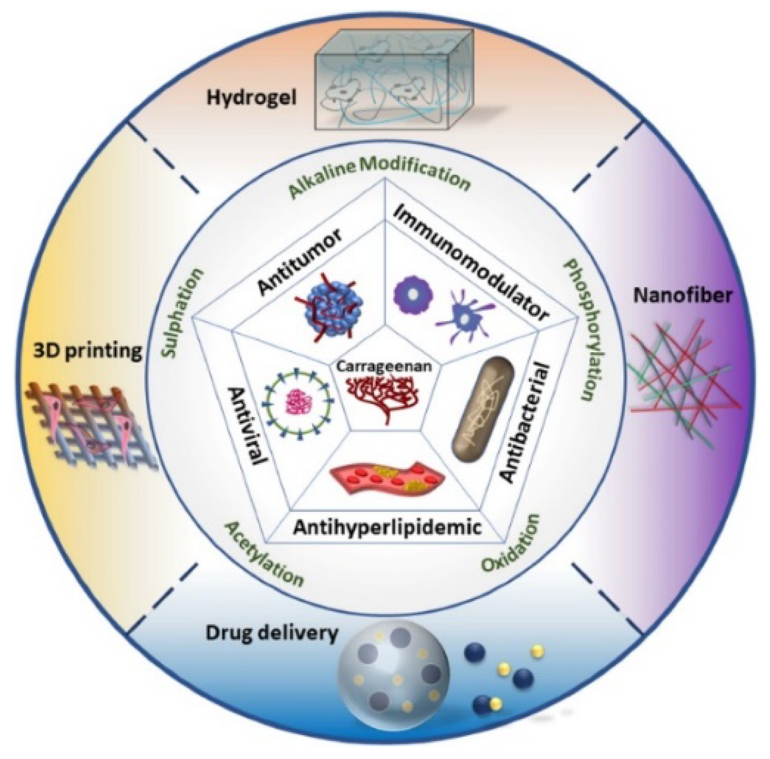 Biomolecules 13 00609 g003 Biomolecules 13 00609 g003