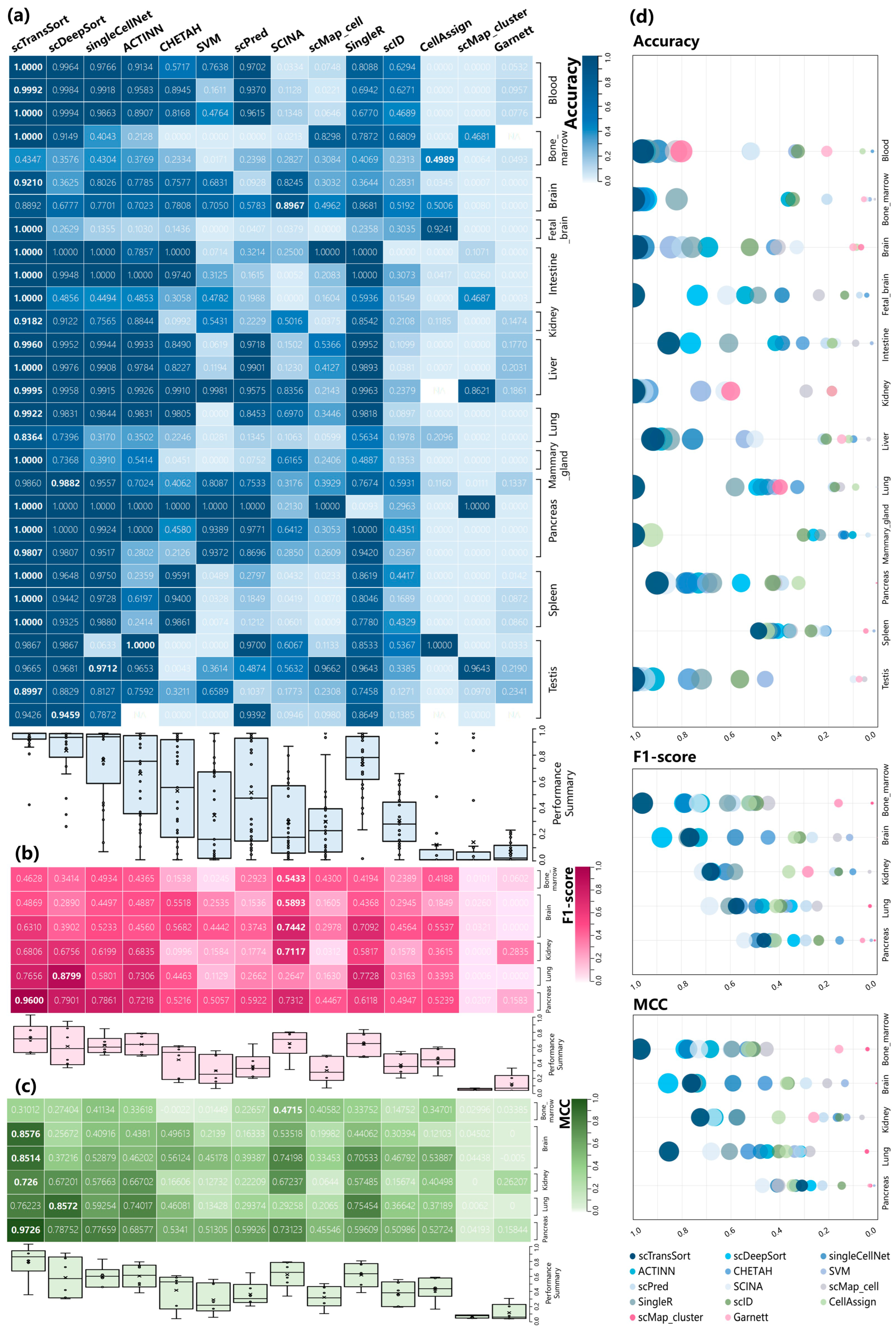 Biomolecules 13 00611 g005