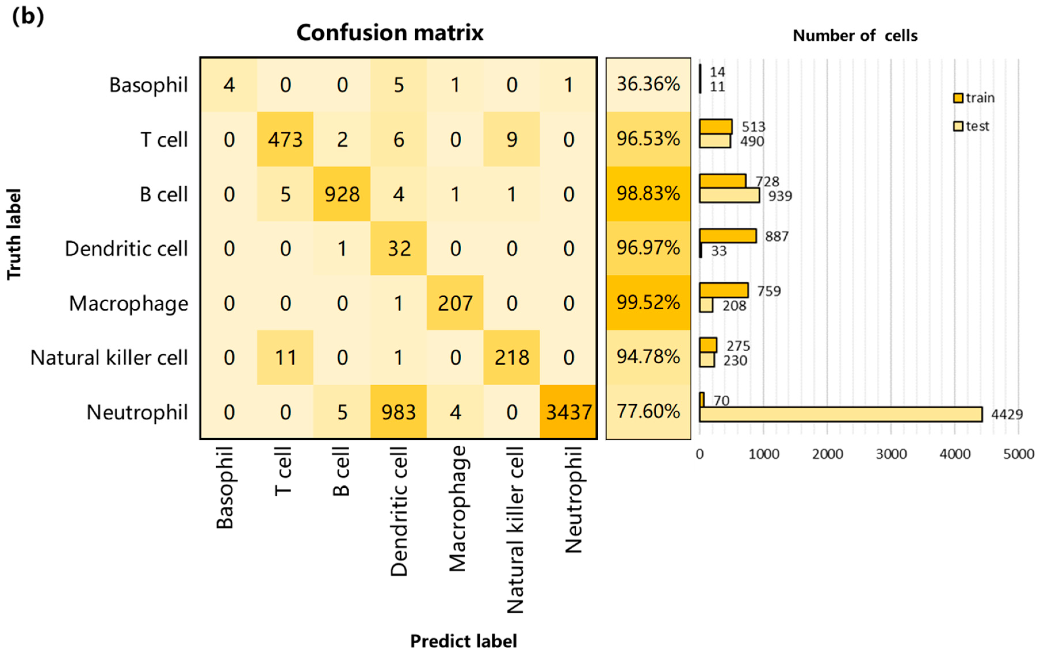 Biomolecules 13 00611 g006b