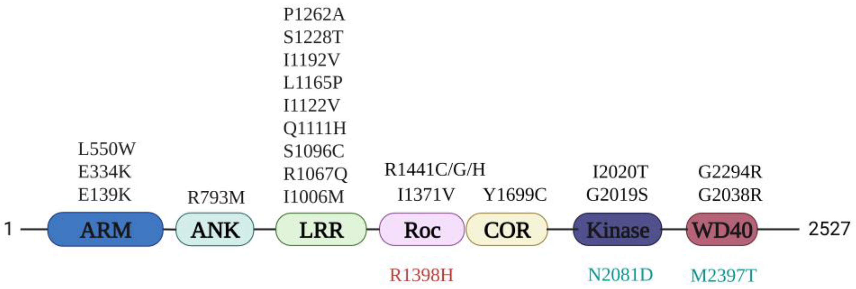Biomolecules 13 00612 g001