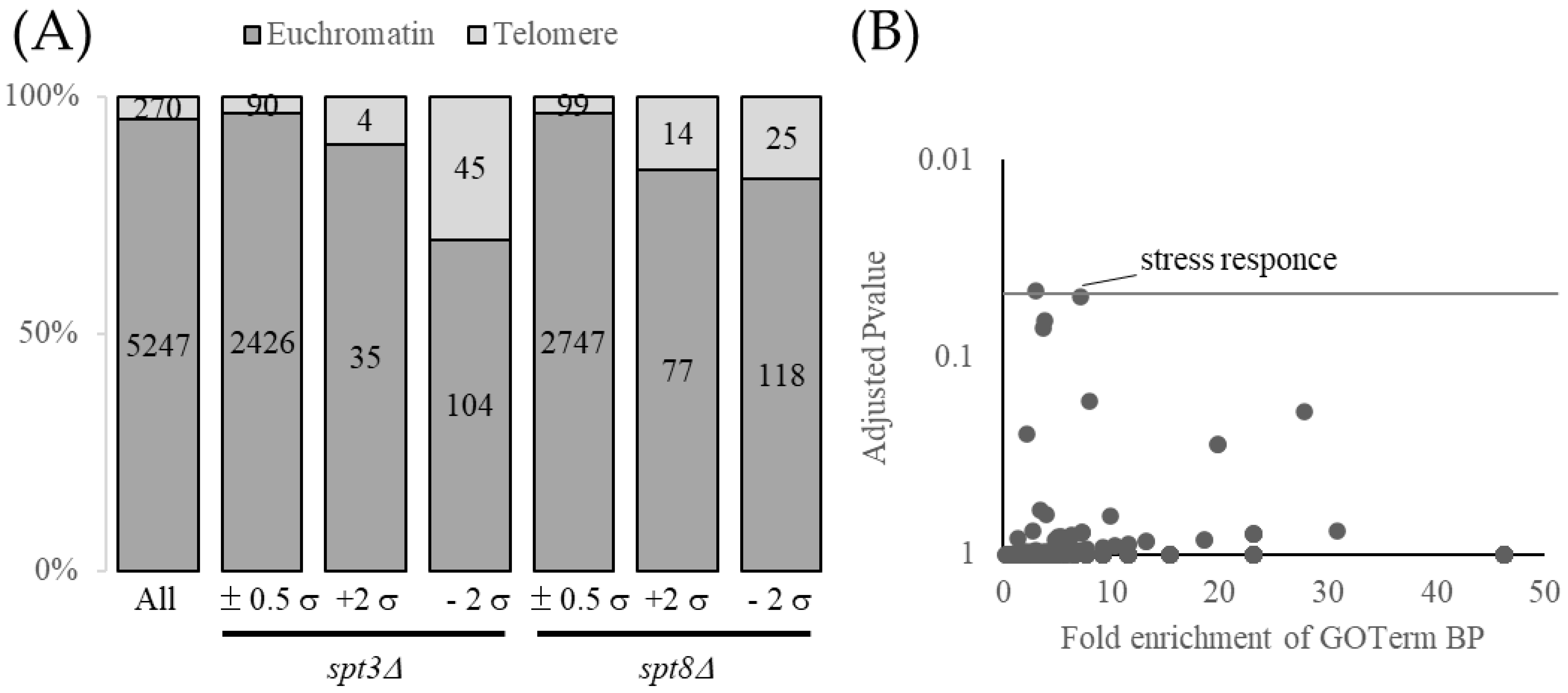 Biomolecules 13 00619 g002