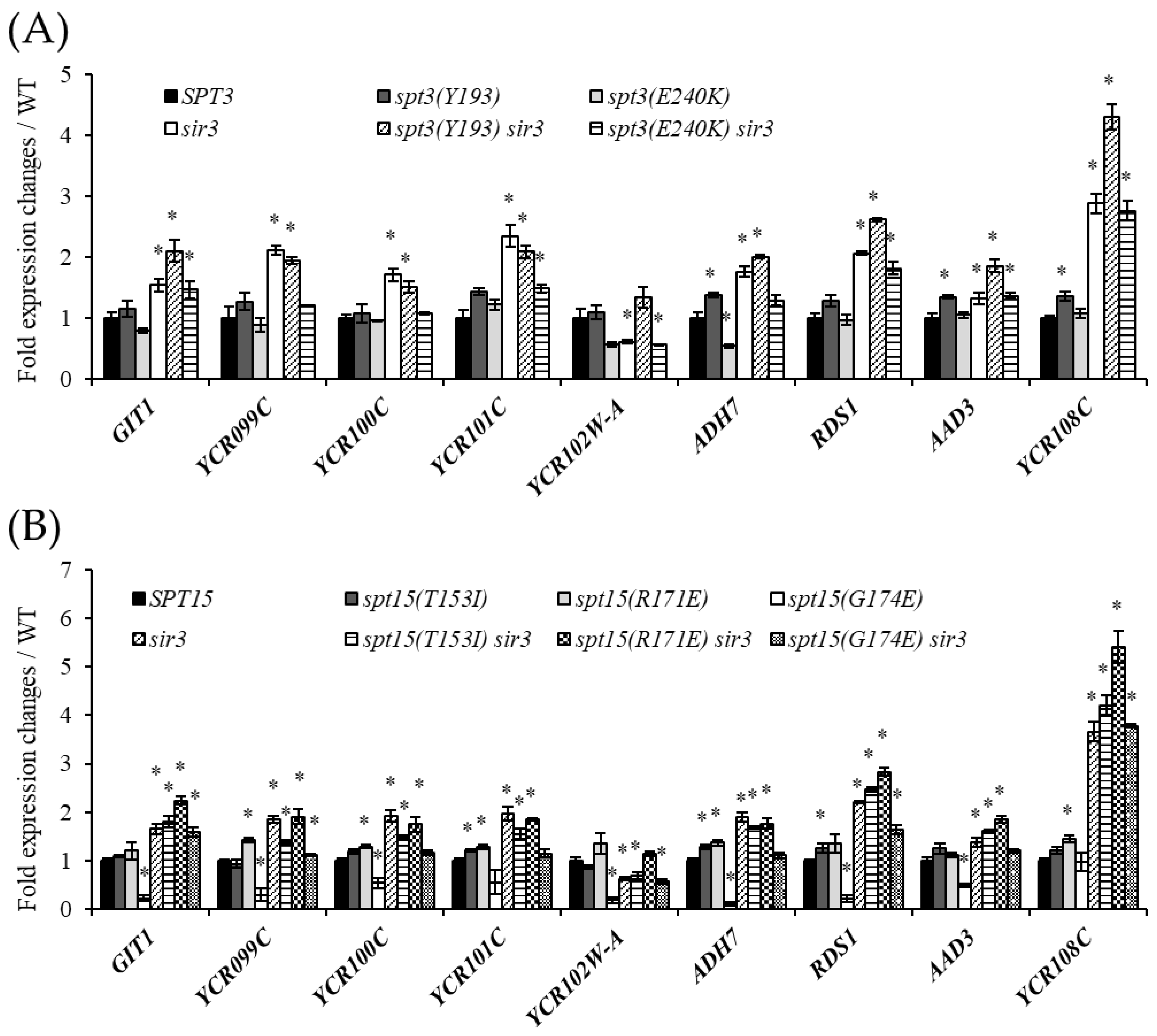 Biomolecules 13 00619 g005