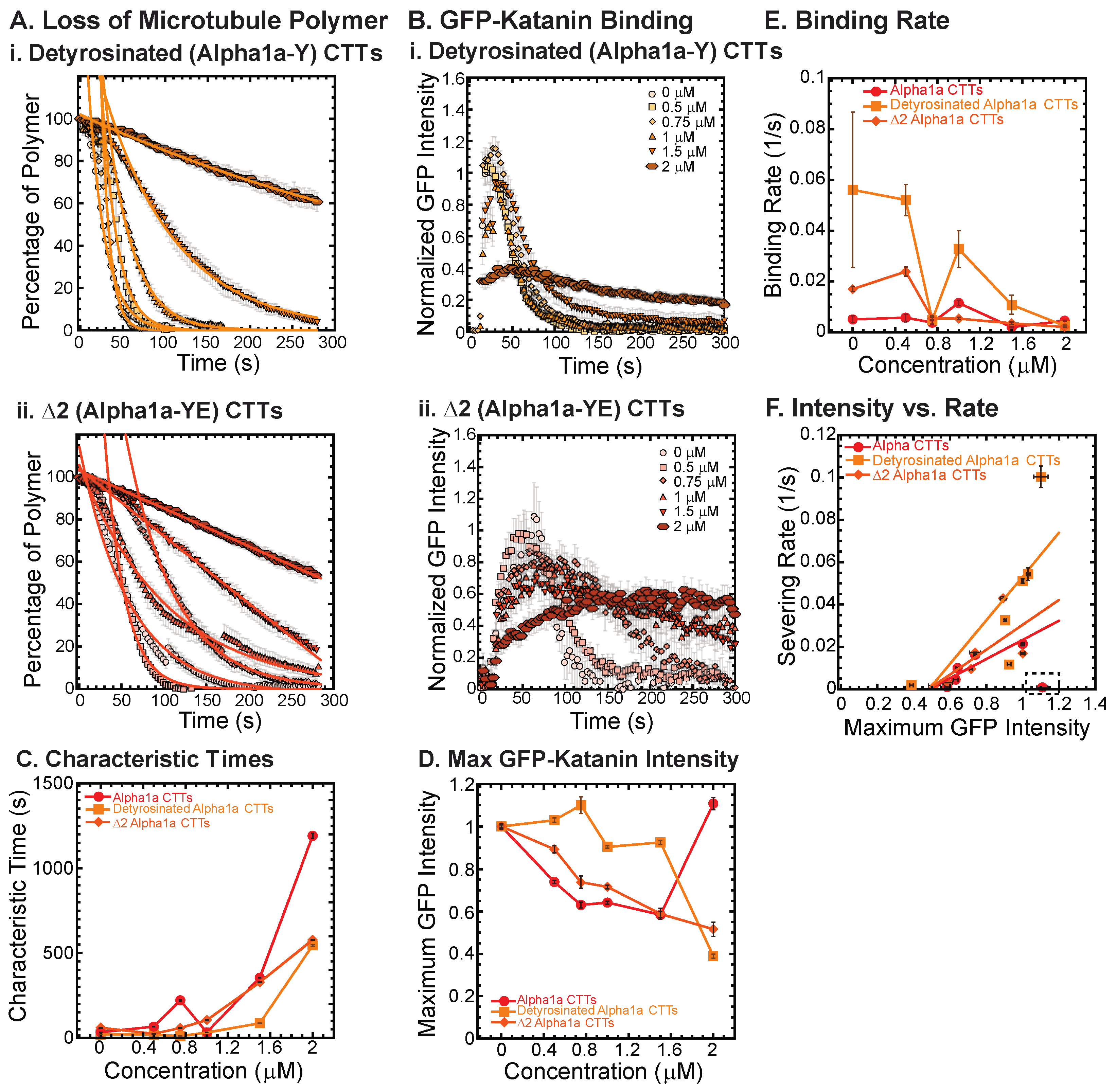 Biomolecules 13 00620 g003 Biomolecules 13 00620 g003