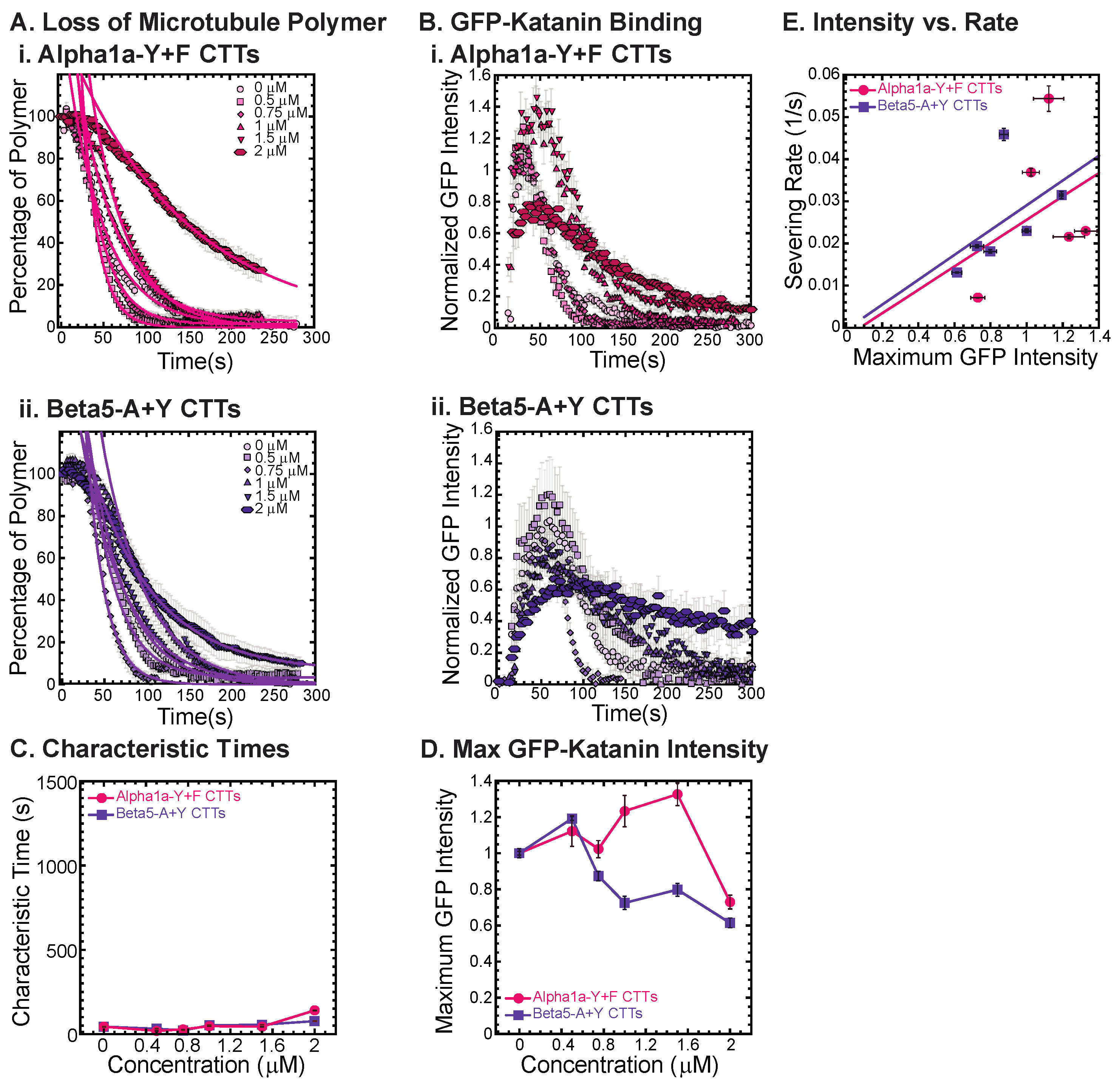 Biomolecules 13 00620 g005 Biomolecules 13 00620 g005