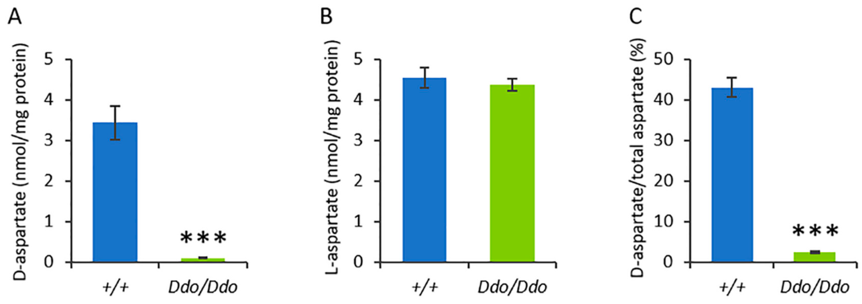 Biomolecules 13 00621 g001