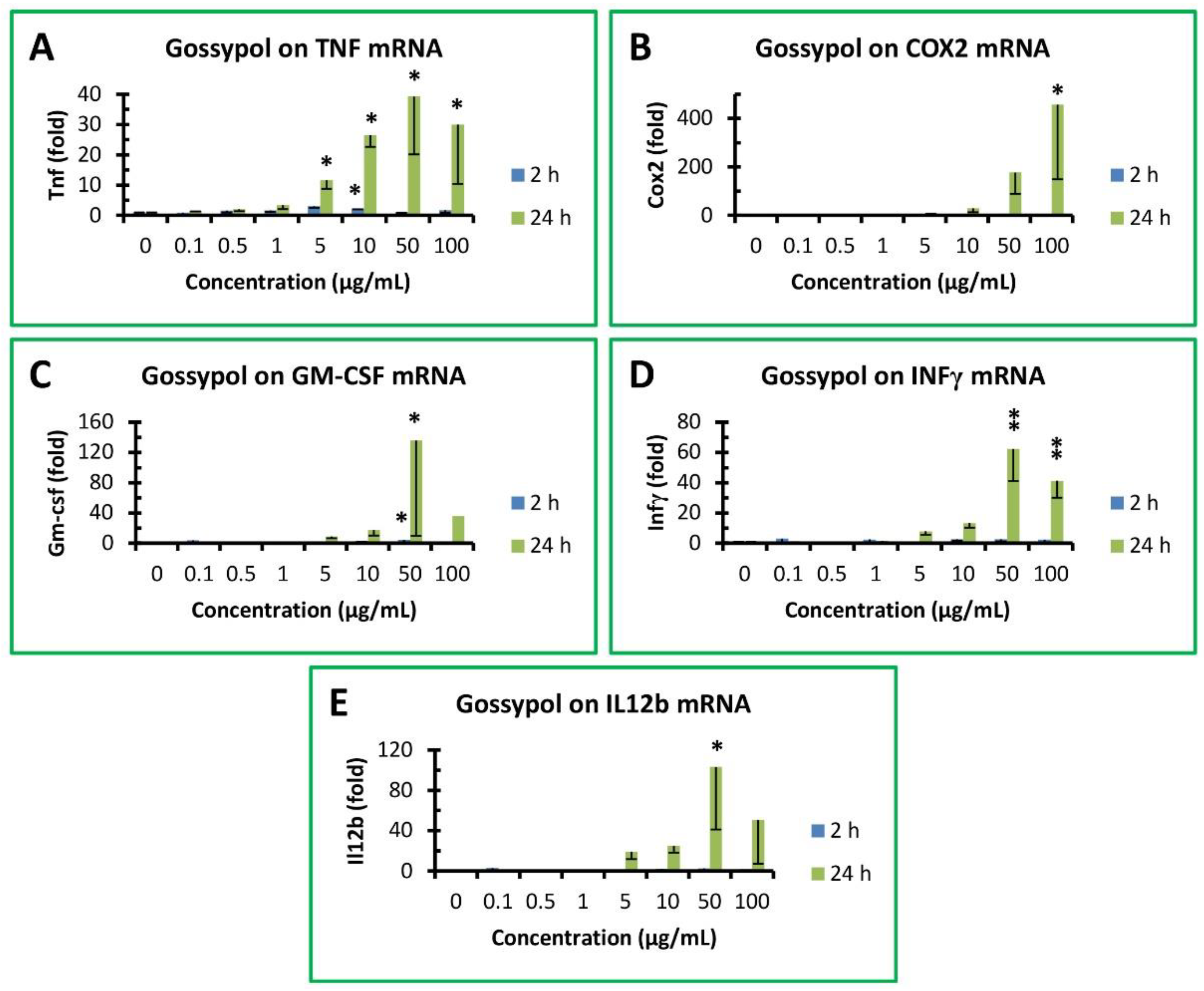 Biomolecules 13 00624 g004