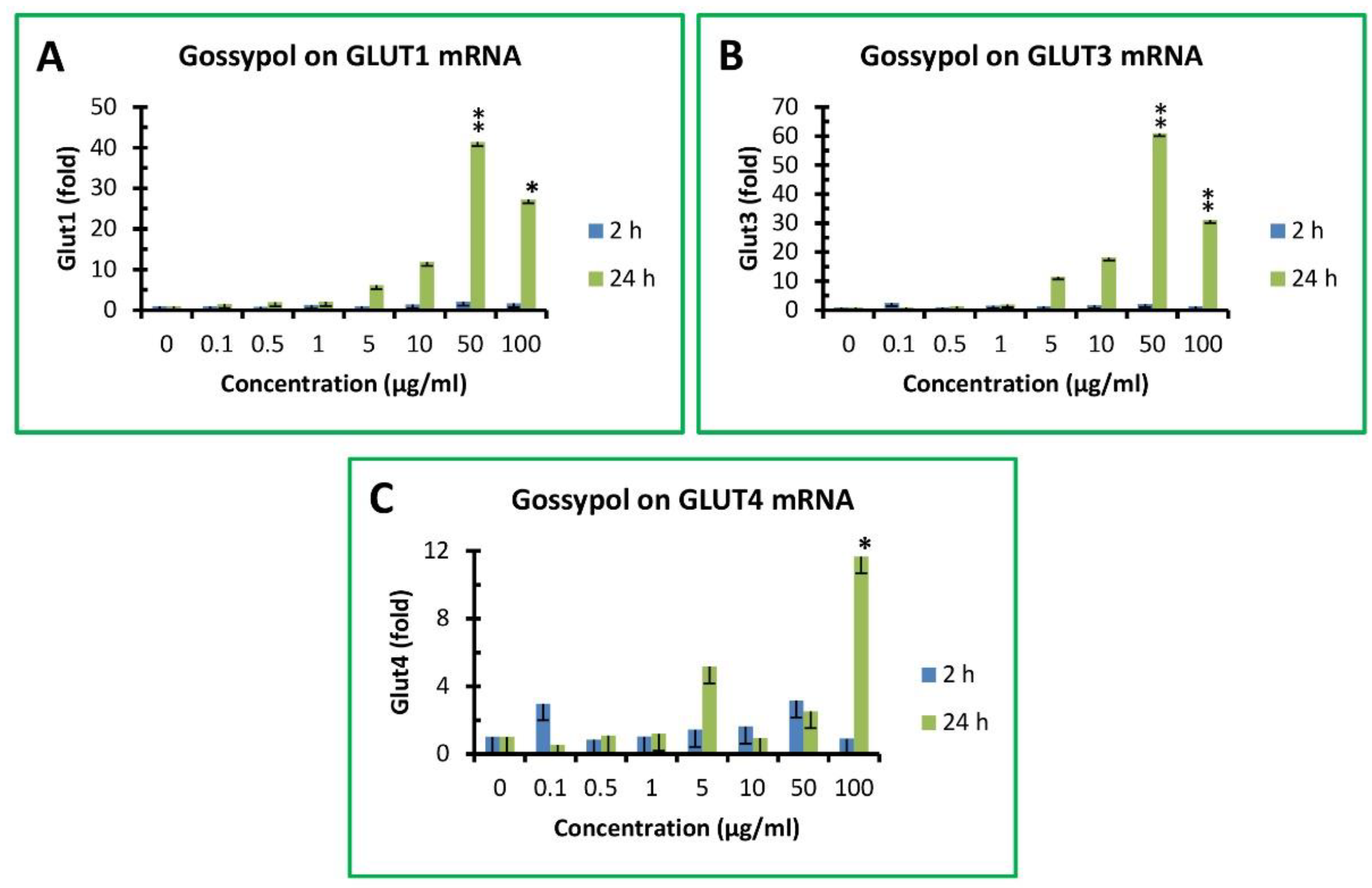 Biomolecules 13 00624 g005