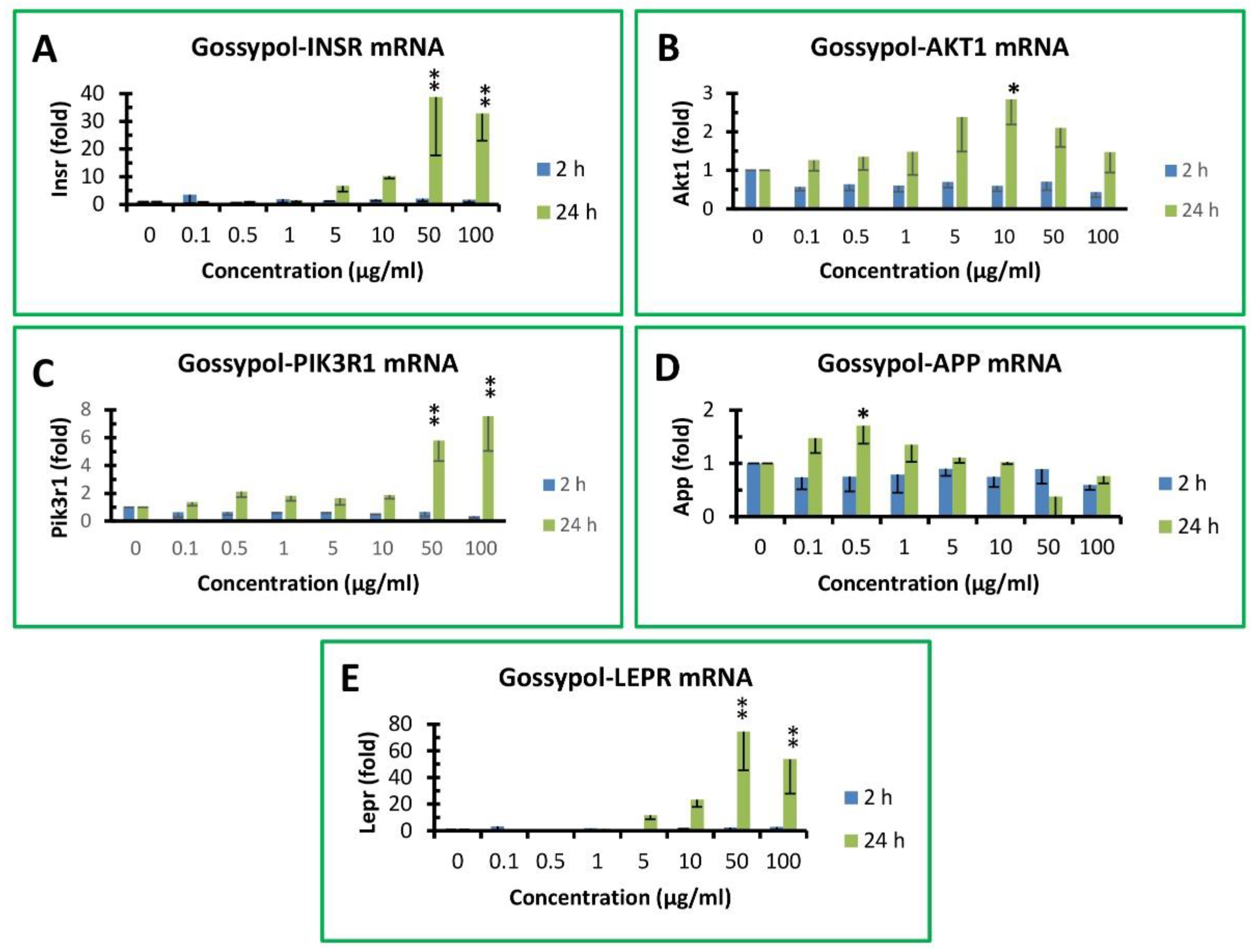 Biomolecules 13 00624 g006