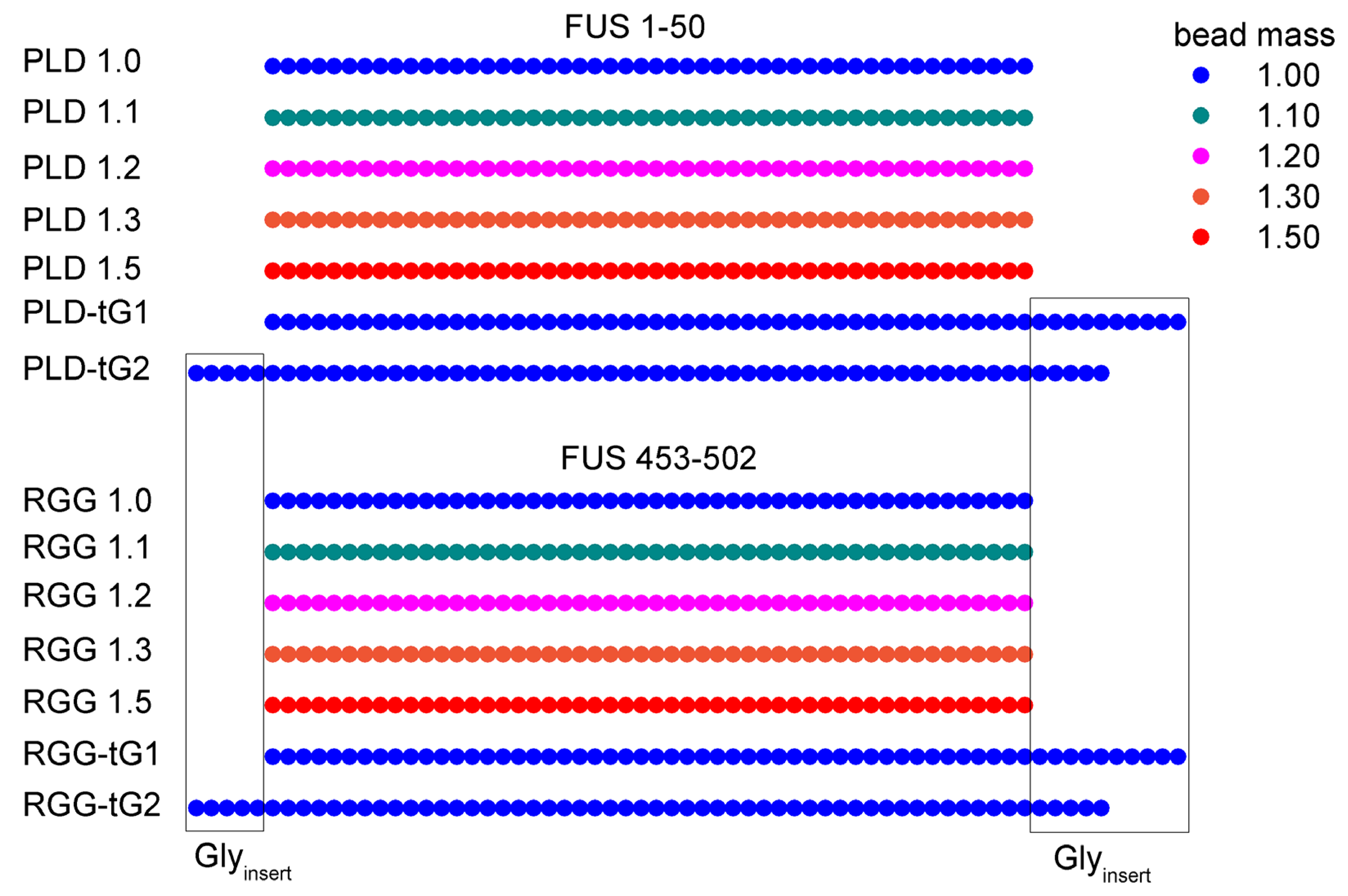Biomolecules 13 00625 g001