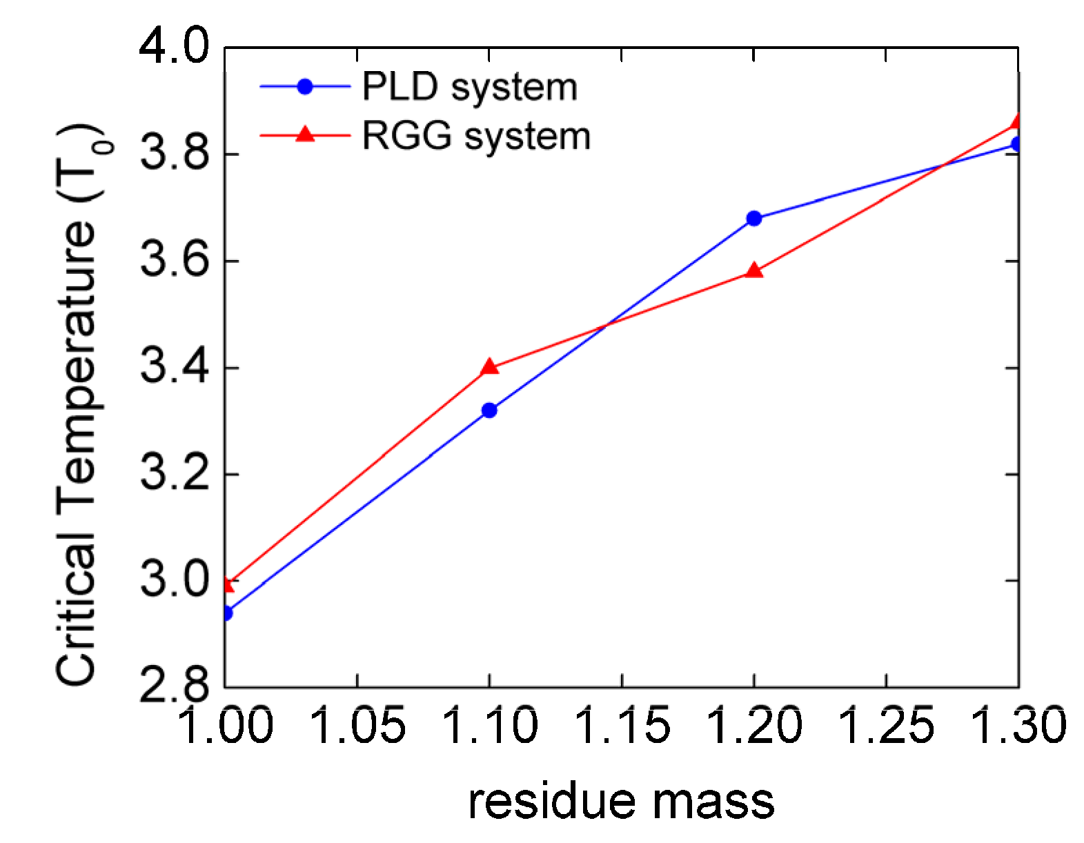 Biomolecules 13 00625 g004