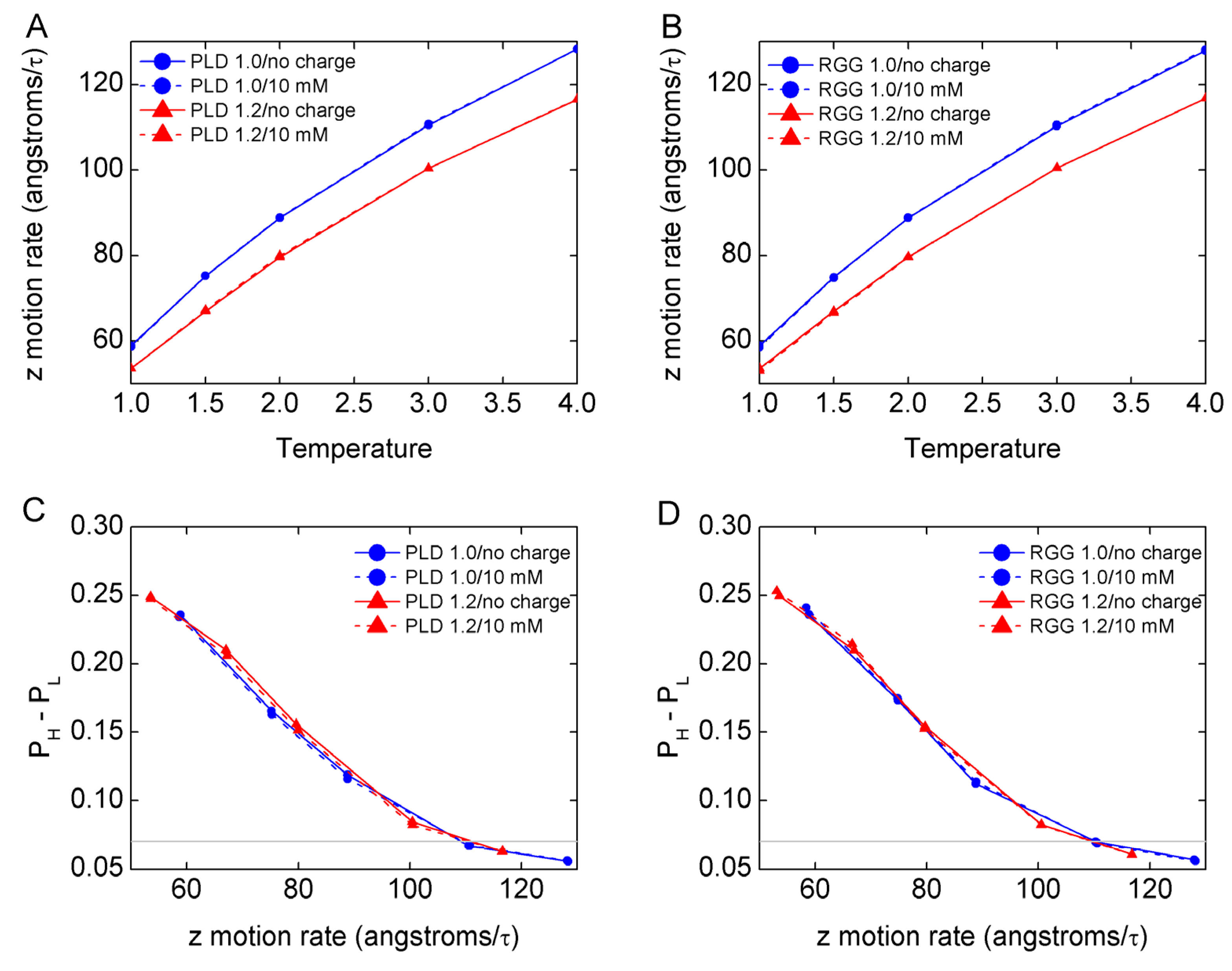 Biomolecules 13 00625 g005