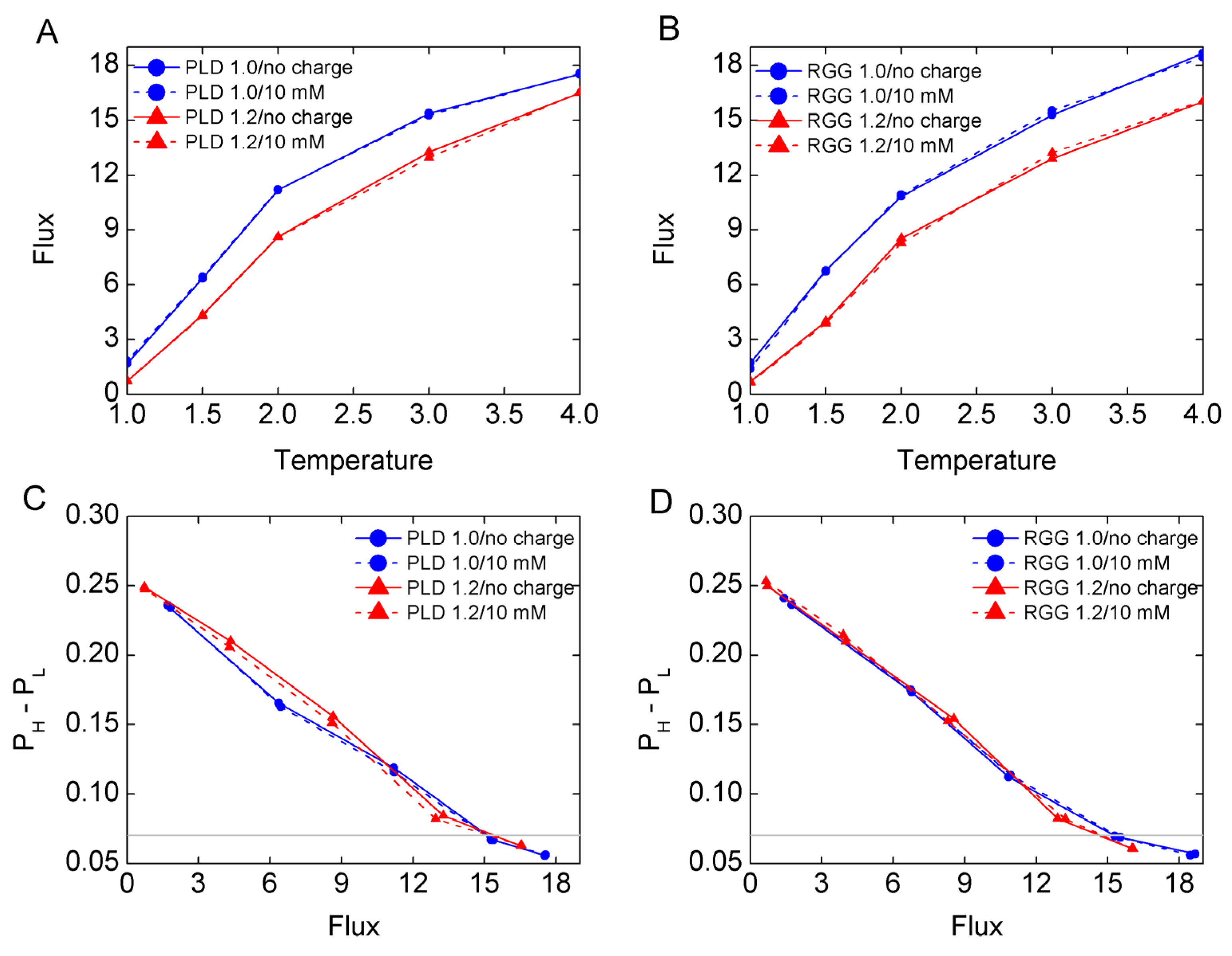Biomolecules 13 00625 g006