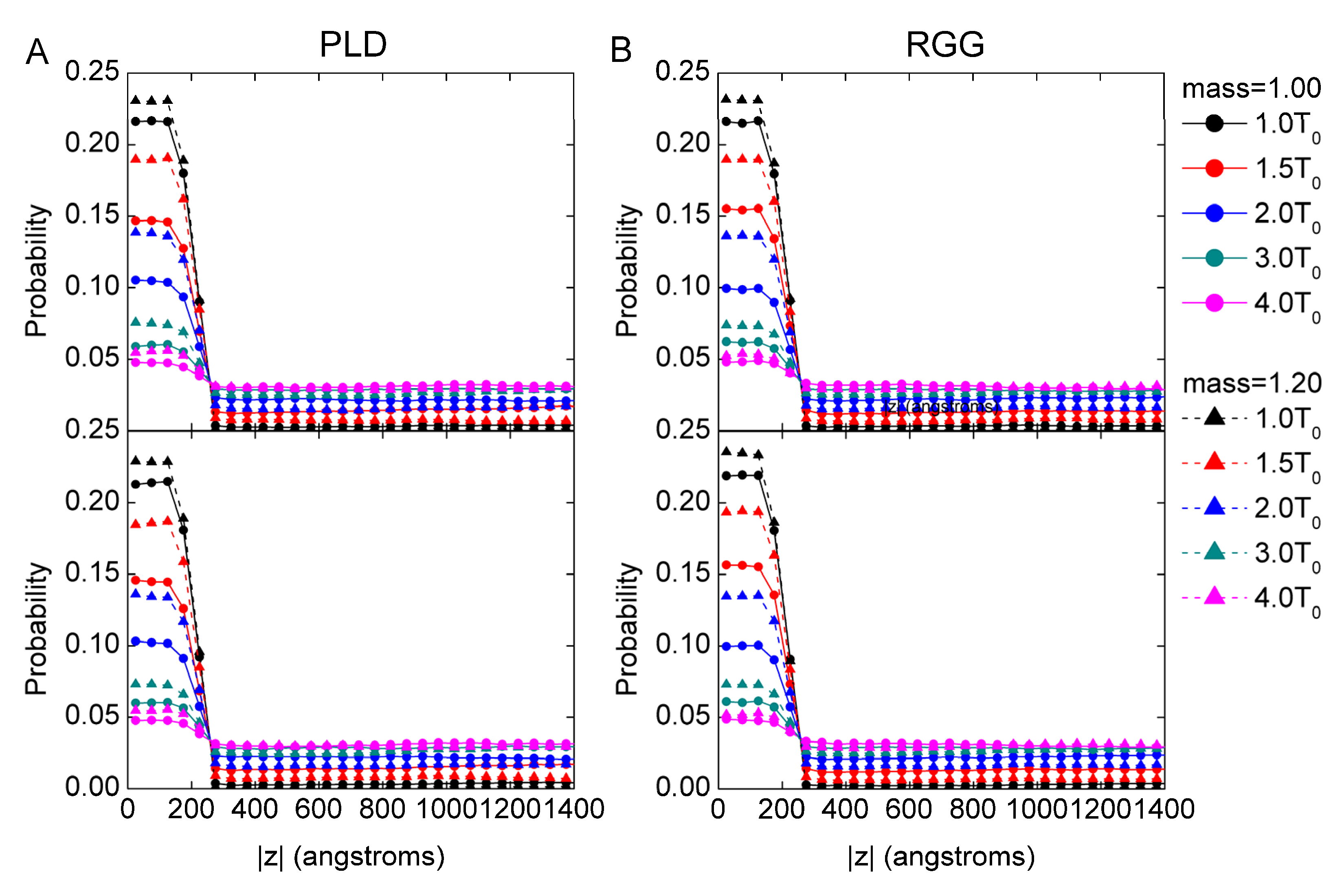 Biomolecules 13 00625 g007