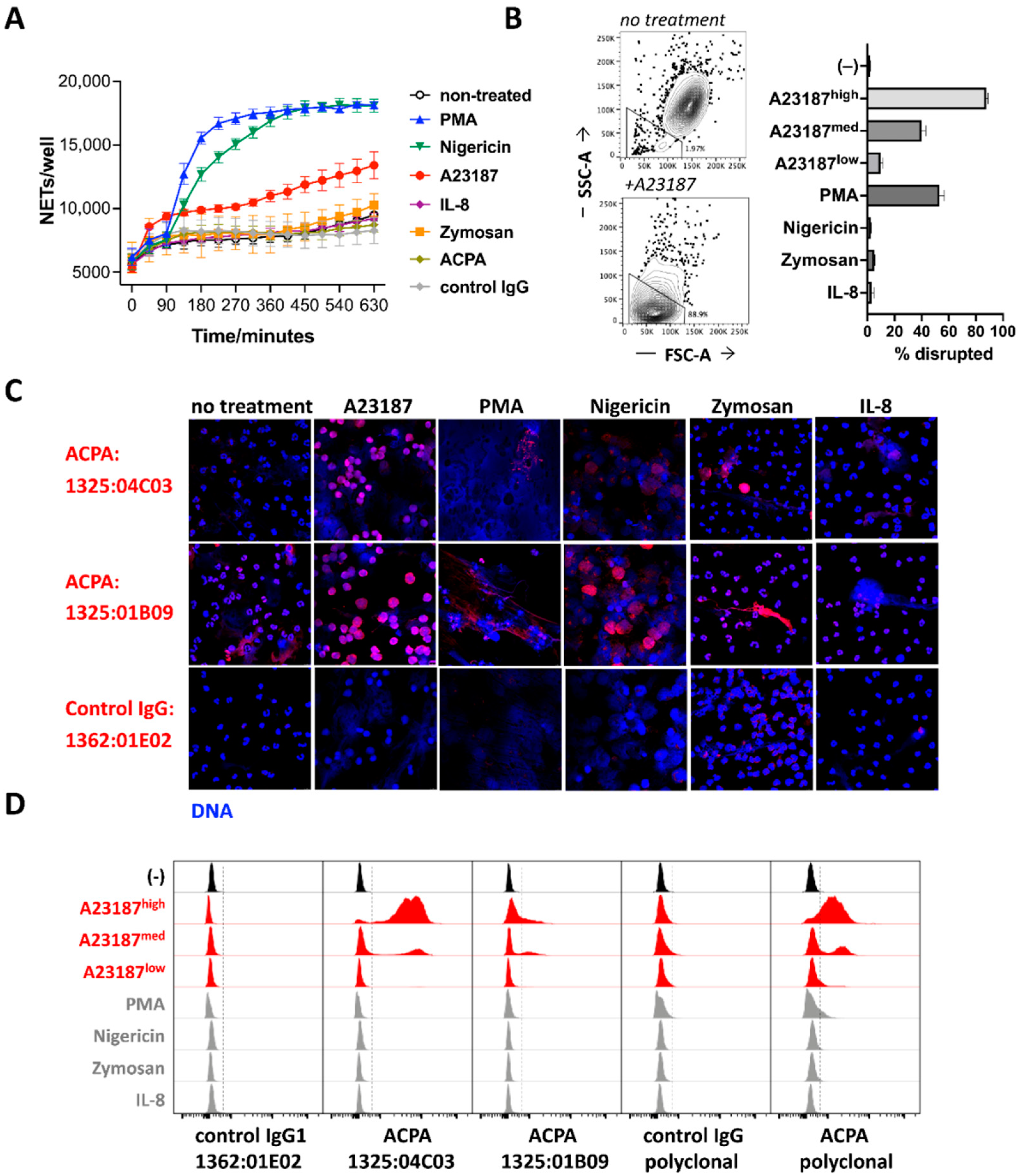 Biomolecules 13 00630 g001