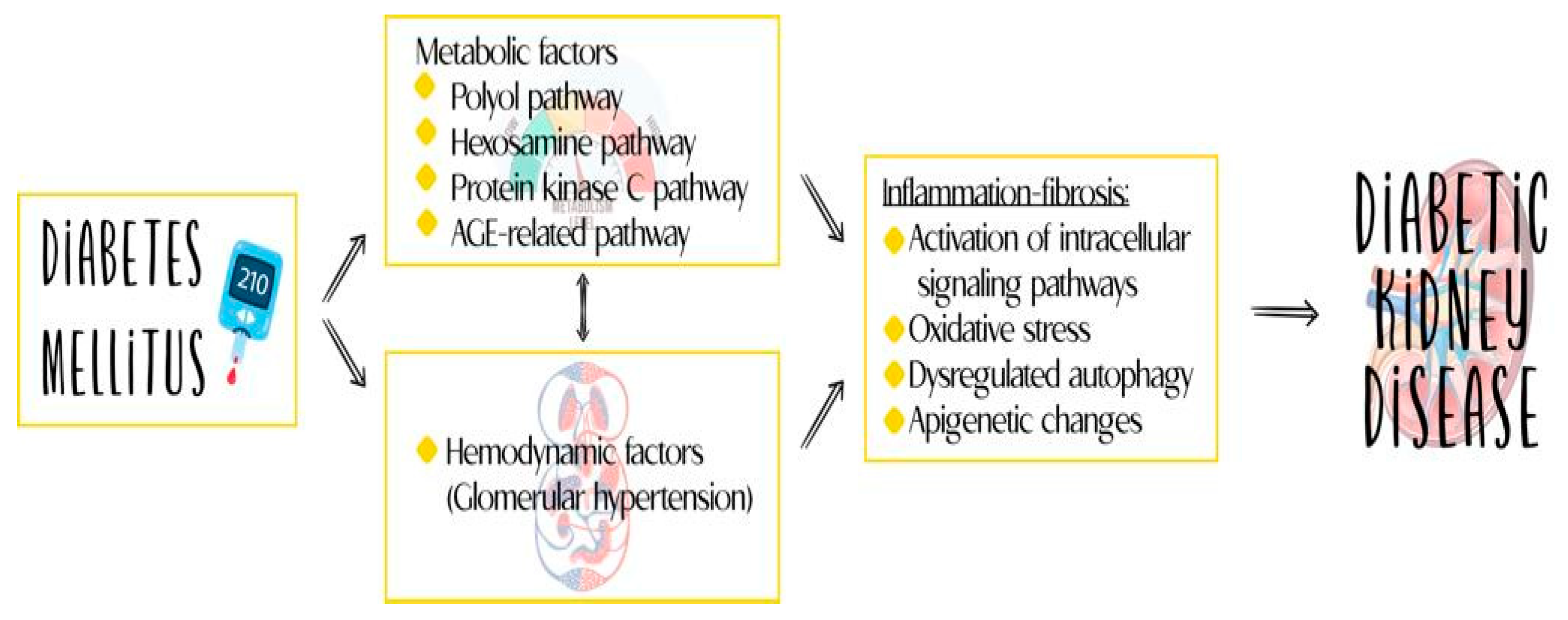 Biomolecules 13 00633 g001