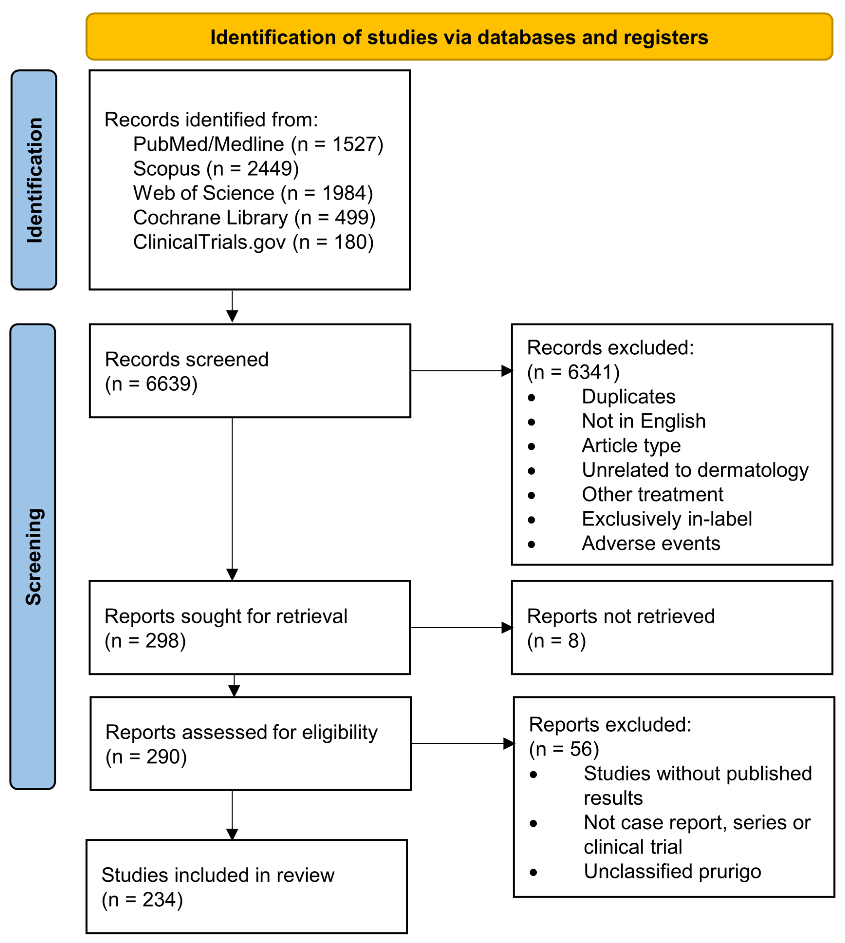 Biomolecules 13 00634 g002