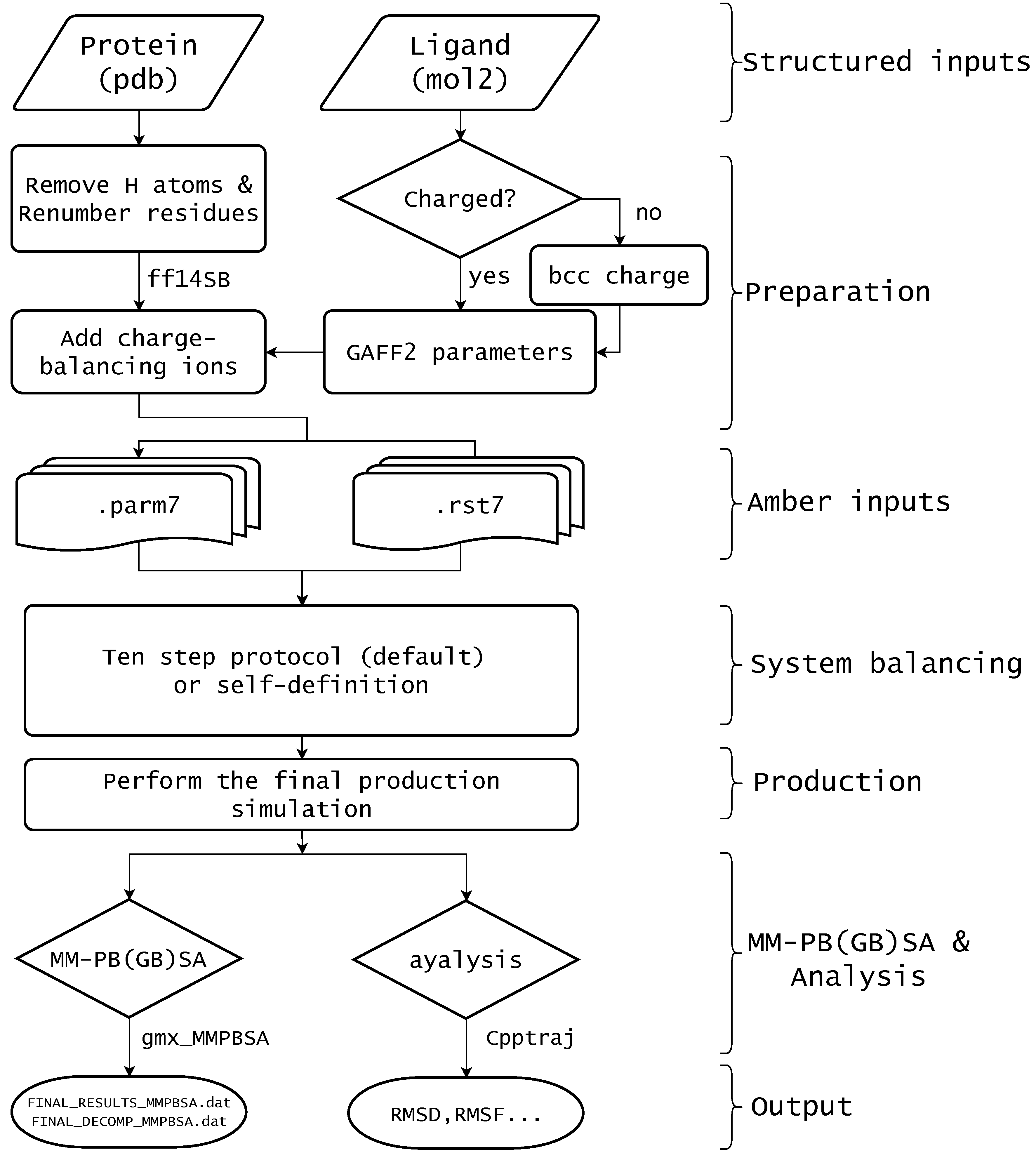 Biomolecules 13 00635 g001