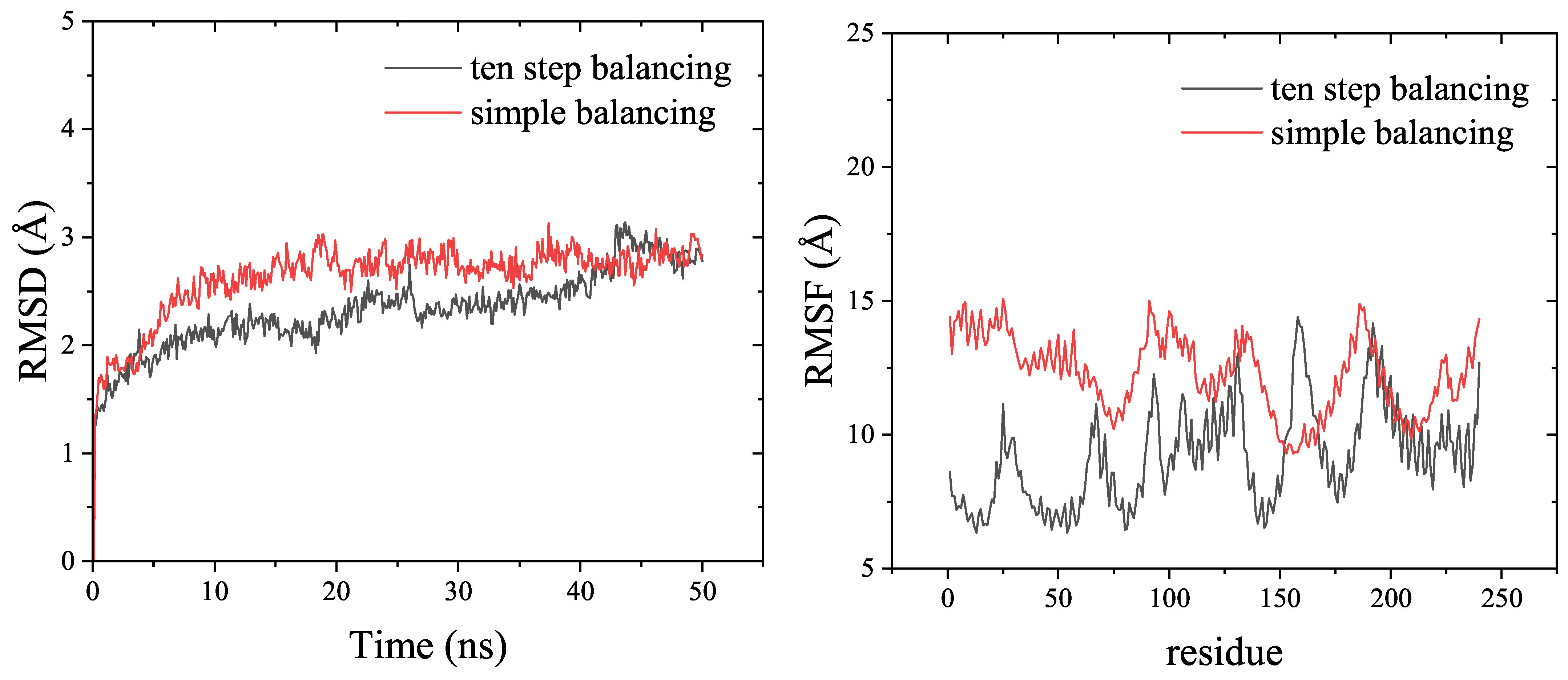 Biomolecules 13 00635 g003