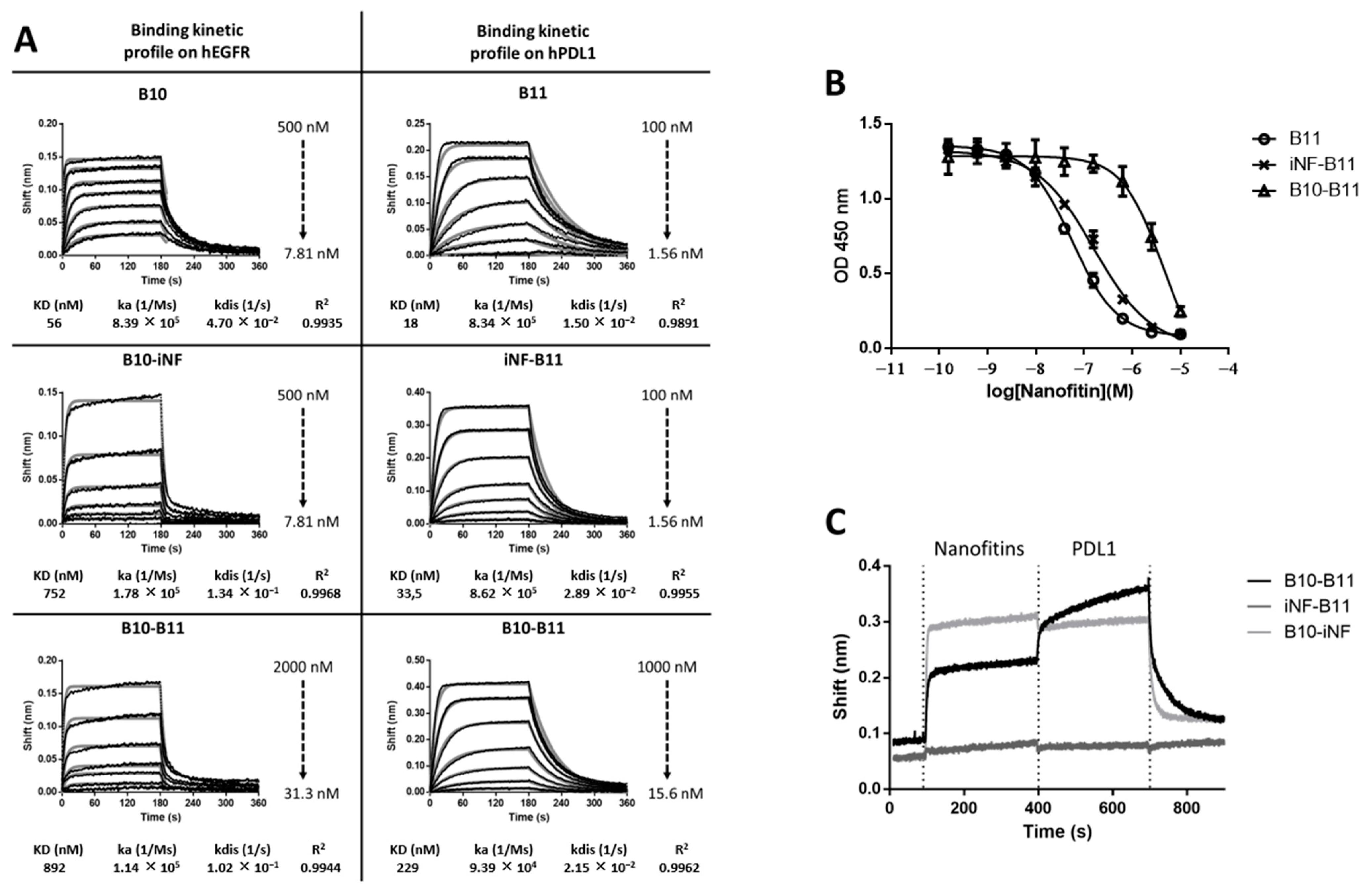 Biomolecules 13 00636 g002