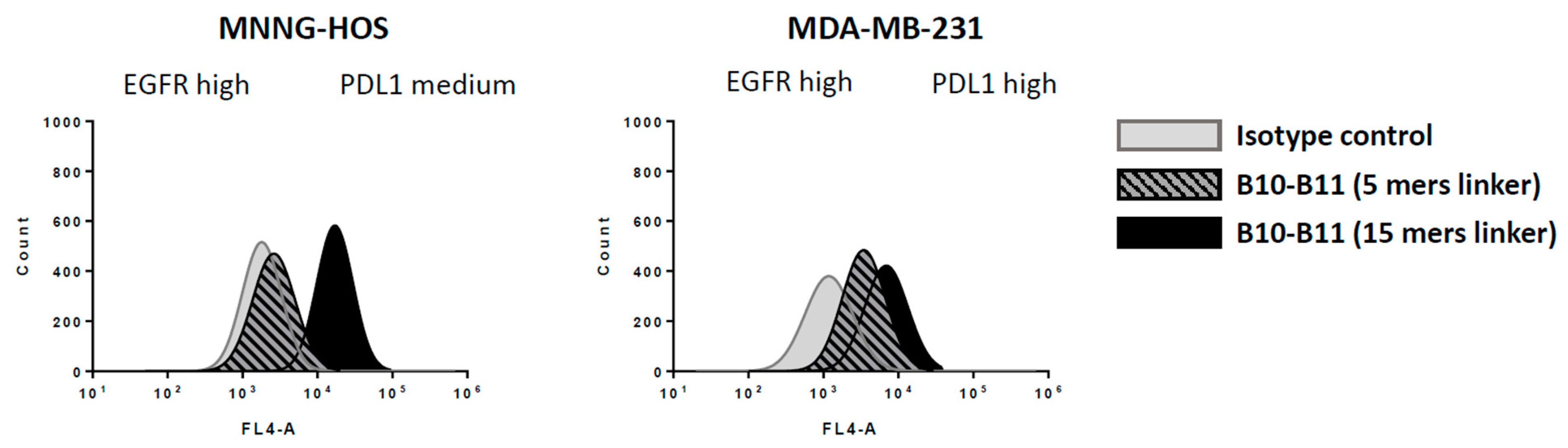 Biomolecules 13 00636 g004