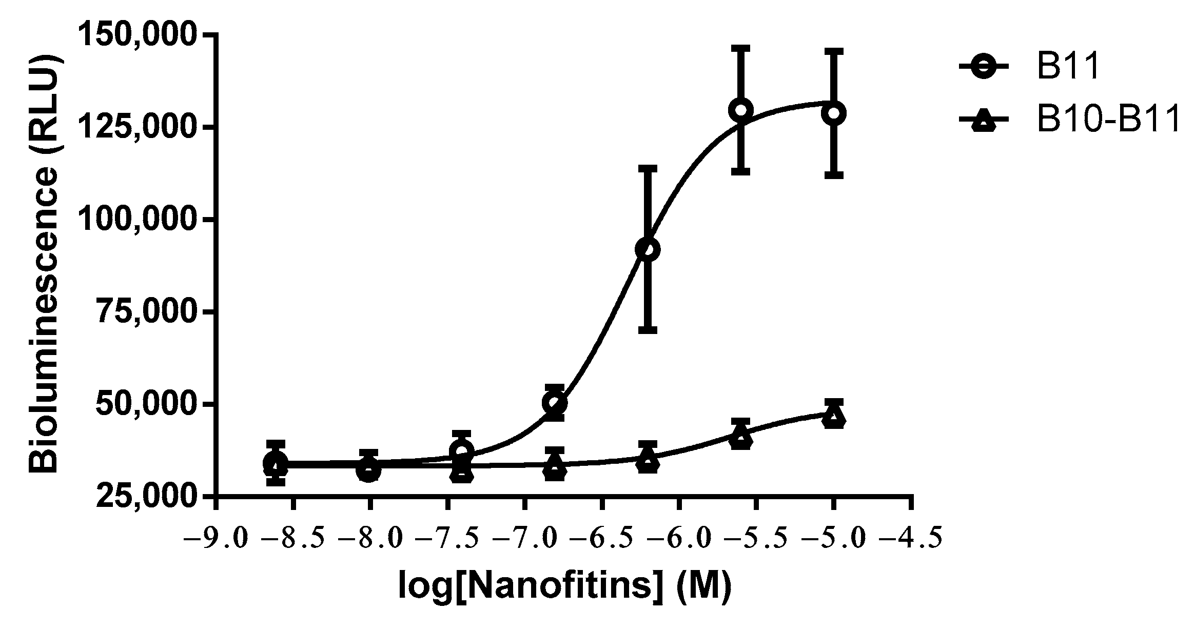 Biomolecules 13 00636 g006