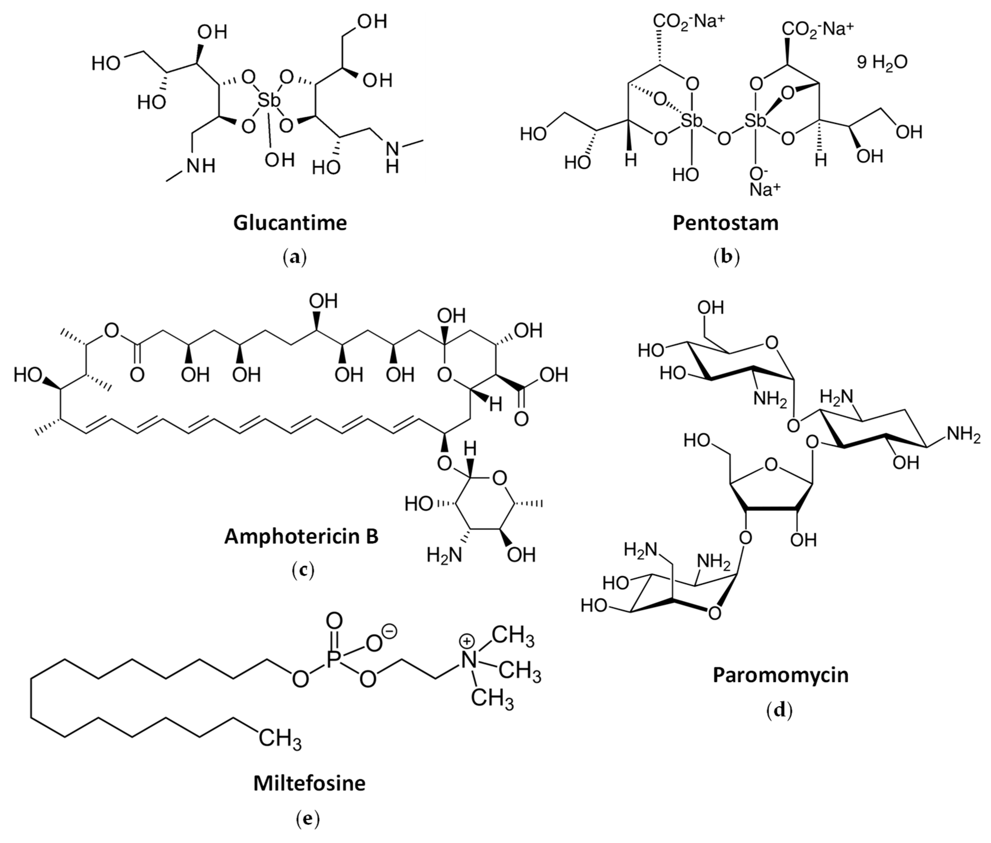 Biomolecules 13 00637 g003