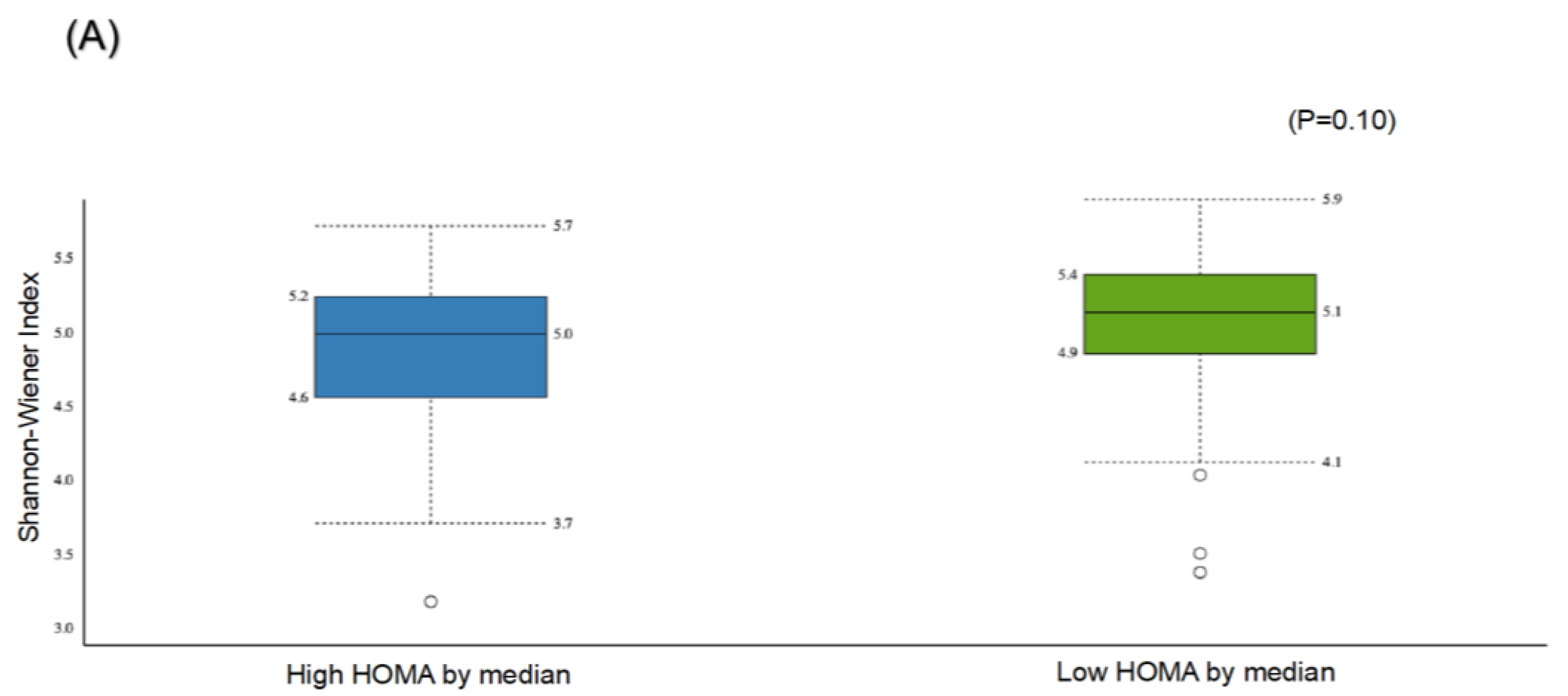 Biomolecules 13 00640 g002a